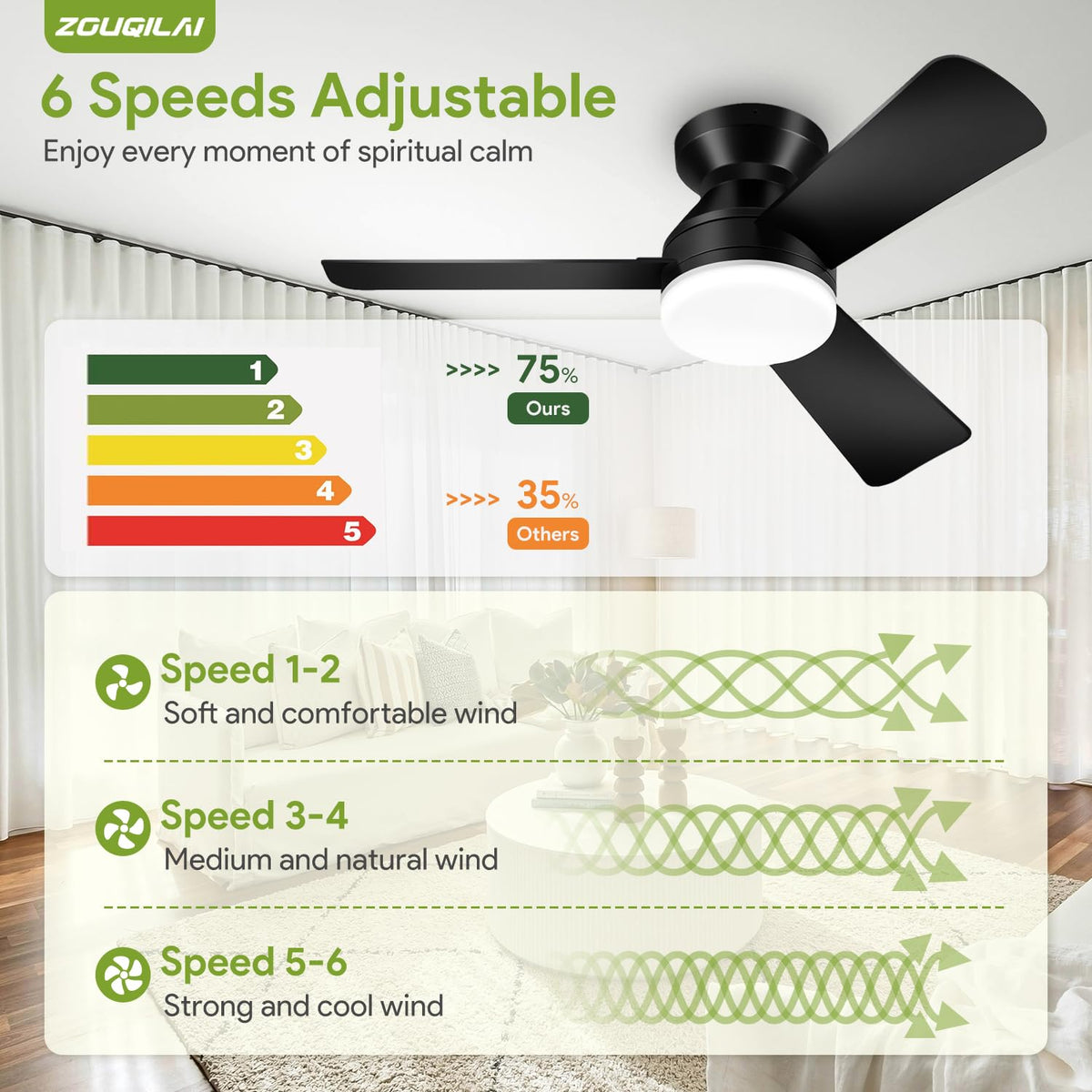 42'' Black Low Profile Ceiling Fans with Lights and Remote Control