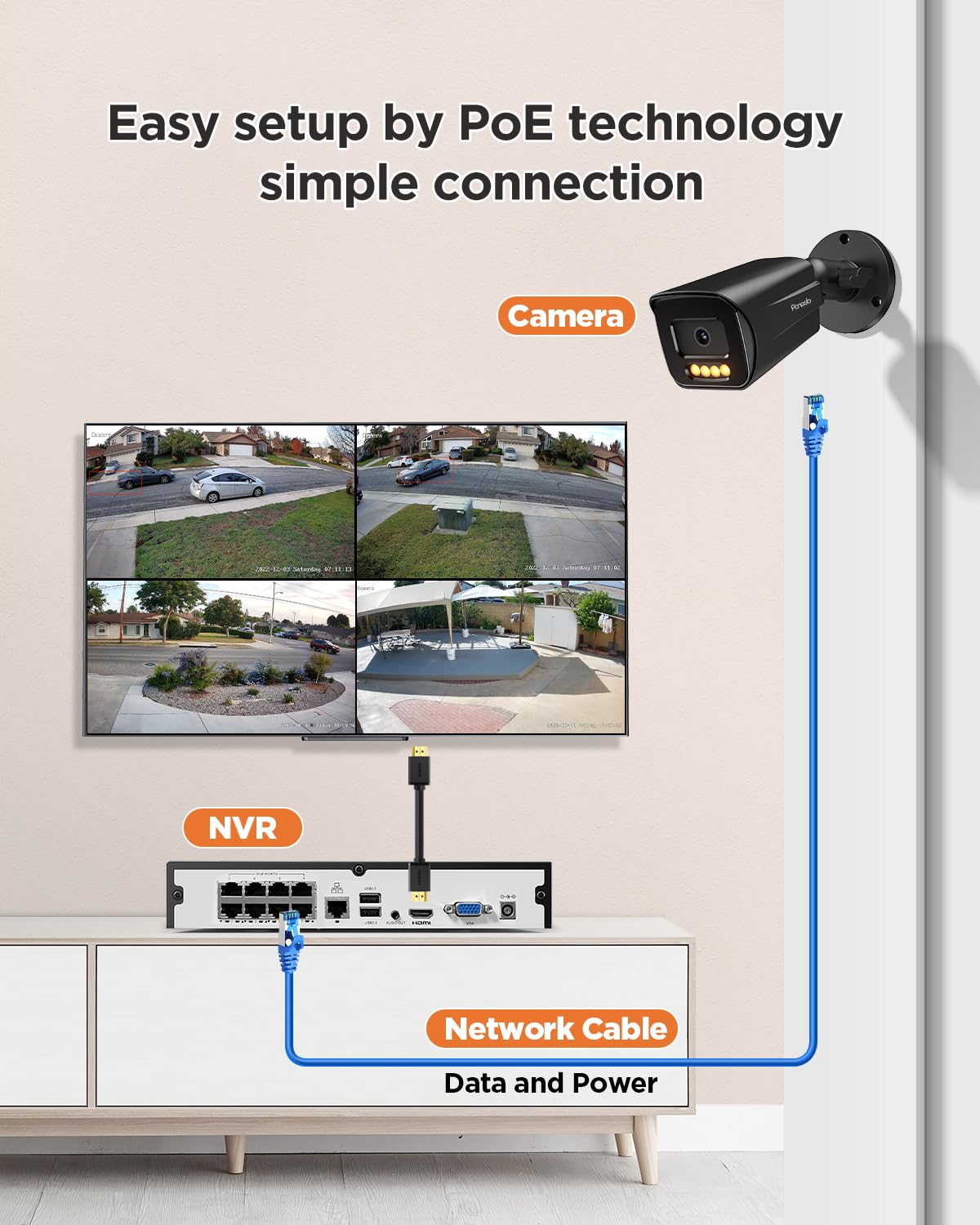 PoE 32 Channel Security Camera System with 8TB HDD, PB65A2032-5MD