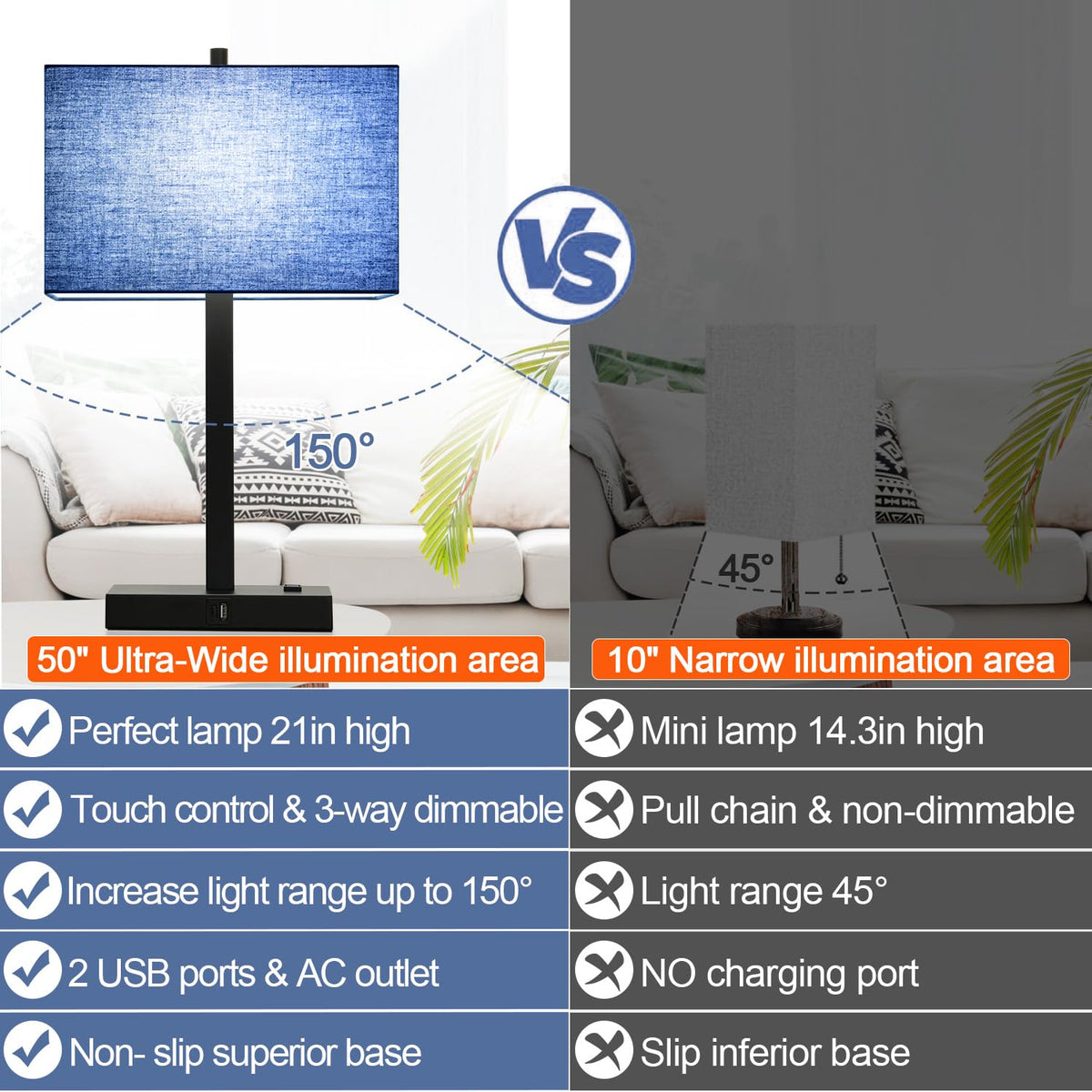 Lynnoland Set of 2 Touch Control Table Lamps with 2 USB & AC Outlet, 3-Way Dimmable Bedside Nightstand Lamps for Bedroom Living Room Nursery, 800 Lumens 5000K Daylight Bulbs Included