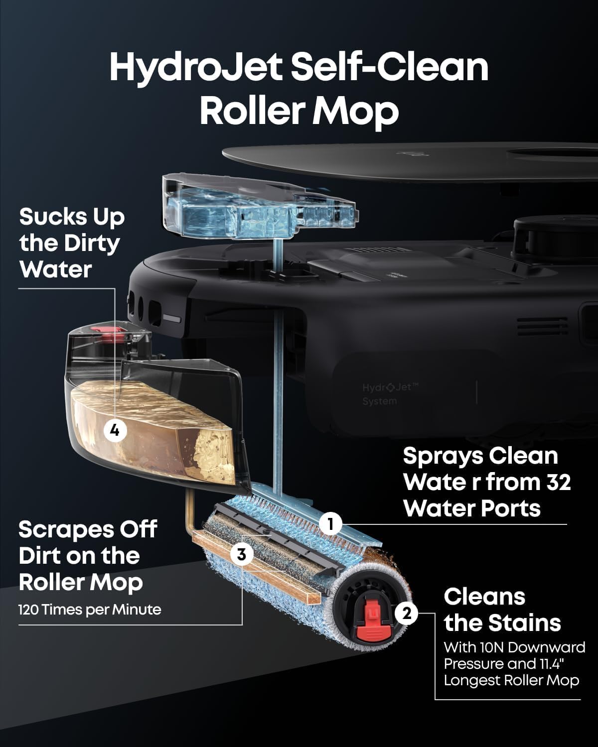 eufy Certified Like-New BoostIQ RoboVac 11S MAX Robot Vacuum Cleaner, Super-Thin, Powerful Suction, Quiet, Self-Charging, Cleans Hard Floors to Medium-Pile Carpets, Black (Renewed)