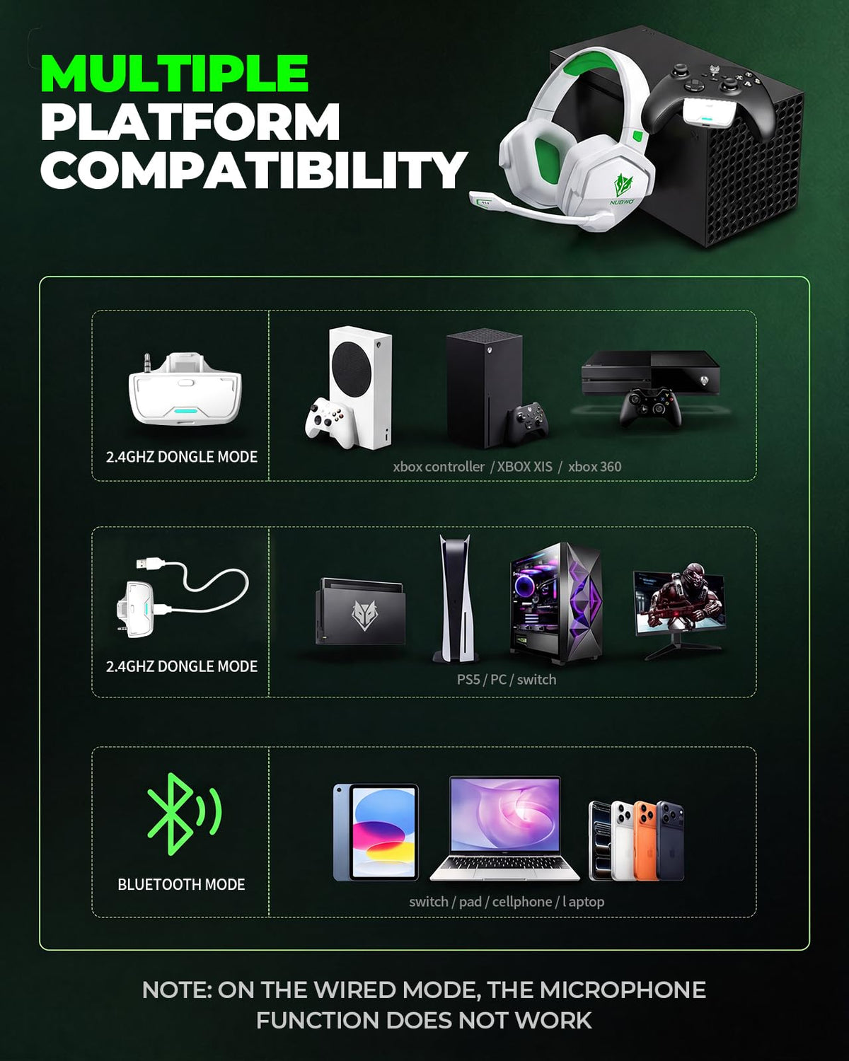 NUBWO Wireless Gaming Headset with Mic for Ps5 Ps4 PC, Zero Interference, 100-Hour Battery All-Day Play, 23ms Sync for Fortnite & Call of Duty/FPS Gamers, Triple Mode All Devices Compatible - Orange