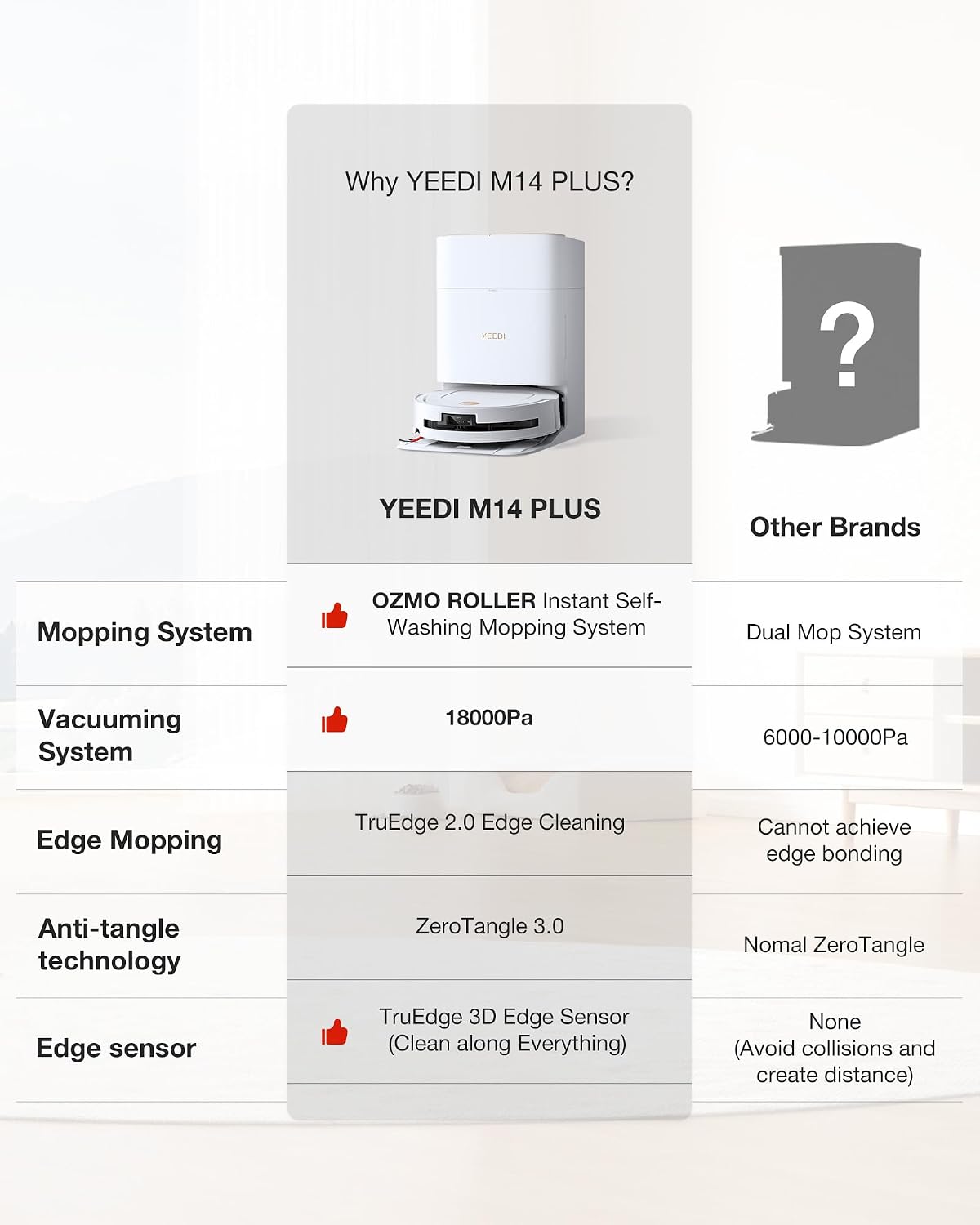 Yeedi by ECOVACS M14 Plus Robot Vacuum and Mop, OZMO Roller Mopping, White