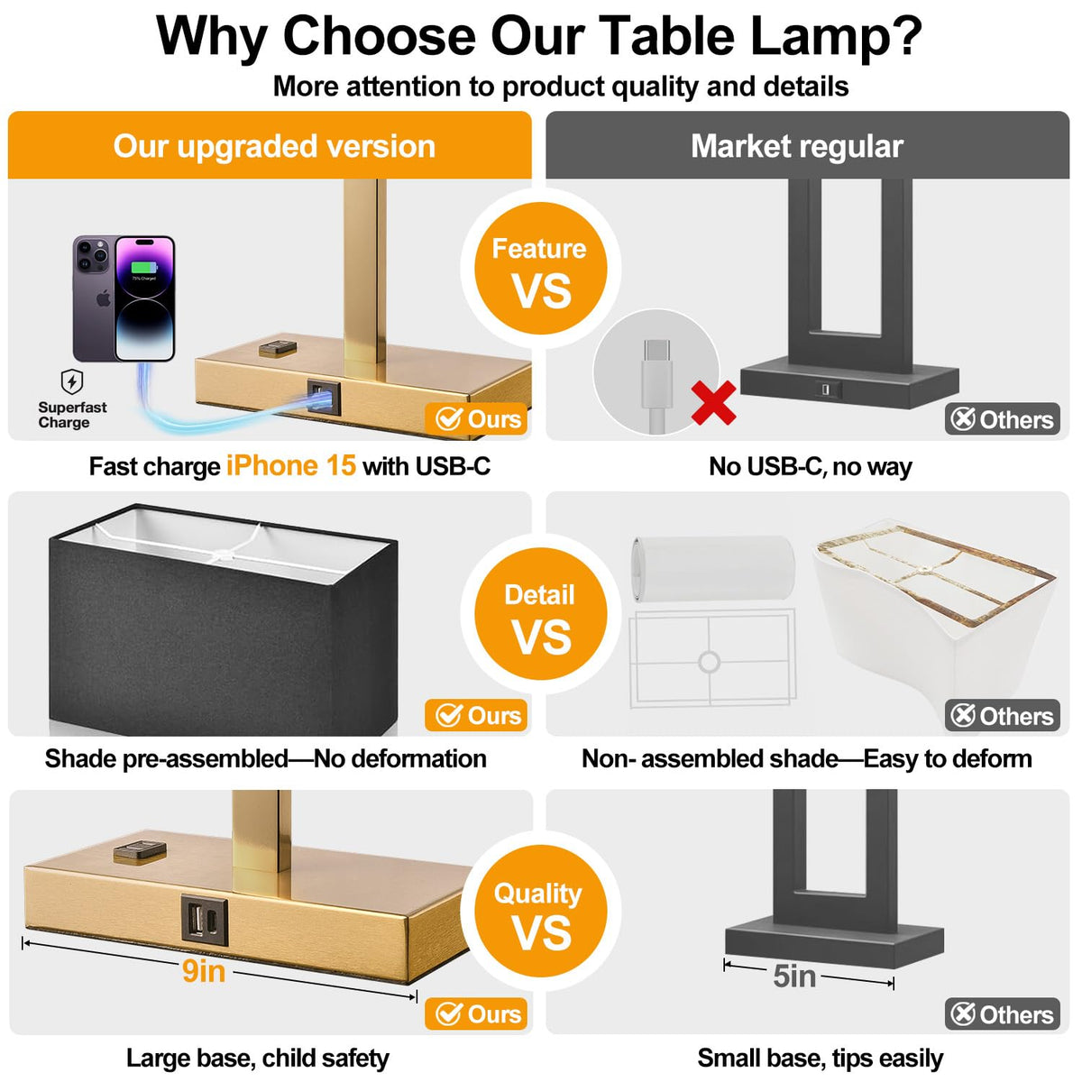 Lynnoland Set of 2 Touch Control Table Lamps with 2 USB & AC Outlet, 3-Way Dimmable Bedside Nightstand Lamps for Bedroom Living Room Nursery, 800 Lumens 5000K Daylight Bulbs Included