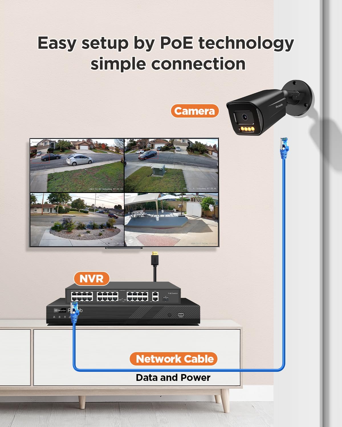PoE 32 Channel Security Camera System with 8TB HDD, PB65A2032-5MD