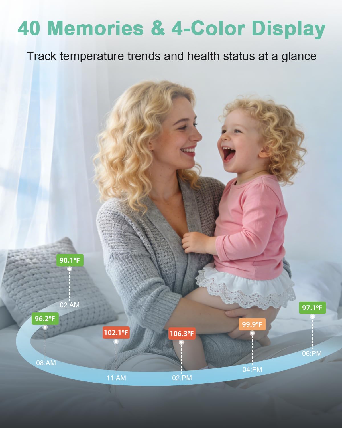 Baby Thermometer for Kids - Ear & Forehead Thermometer FSA-HSA, Digital Infrared Thermometers for Adults, Accurate No Touch Termometro with Fever Alarm & Mute Mode,40 Memories (Blue 1 Pack)