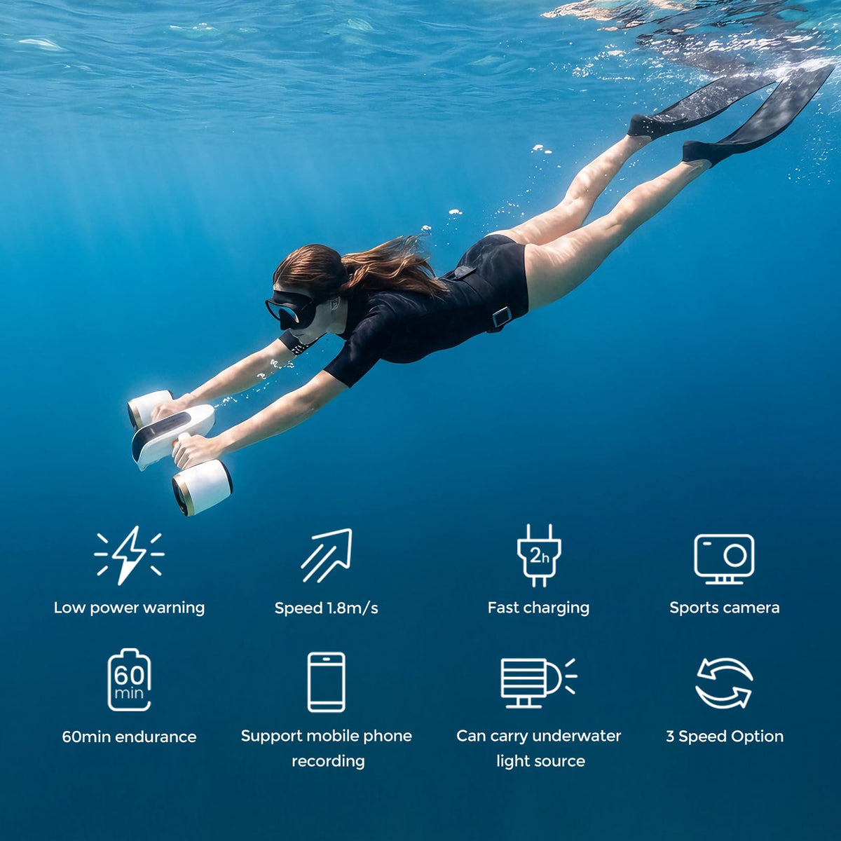 sublue Mix Pro Dual Motor Underwater Scooter - 3 Speed Modes, 60 Min Runtime, 131ft Depth with Camera Mount & Low Battery Alarm for Pool, Diving, Snorkeling - Water Scooter for Adults