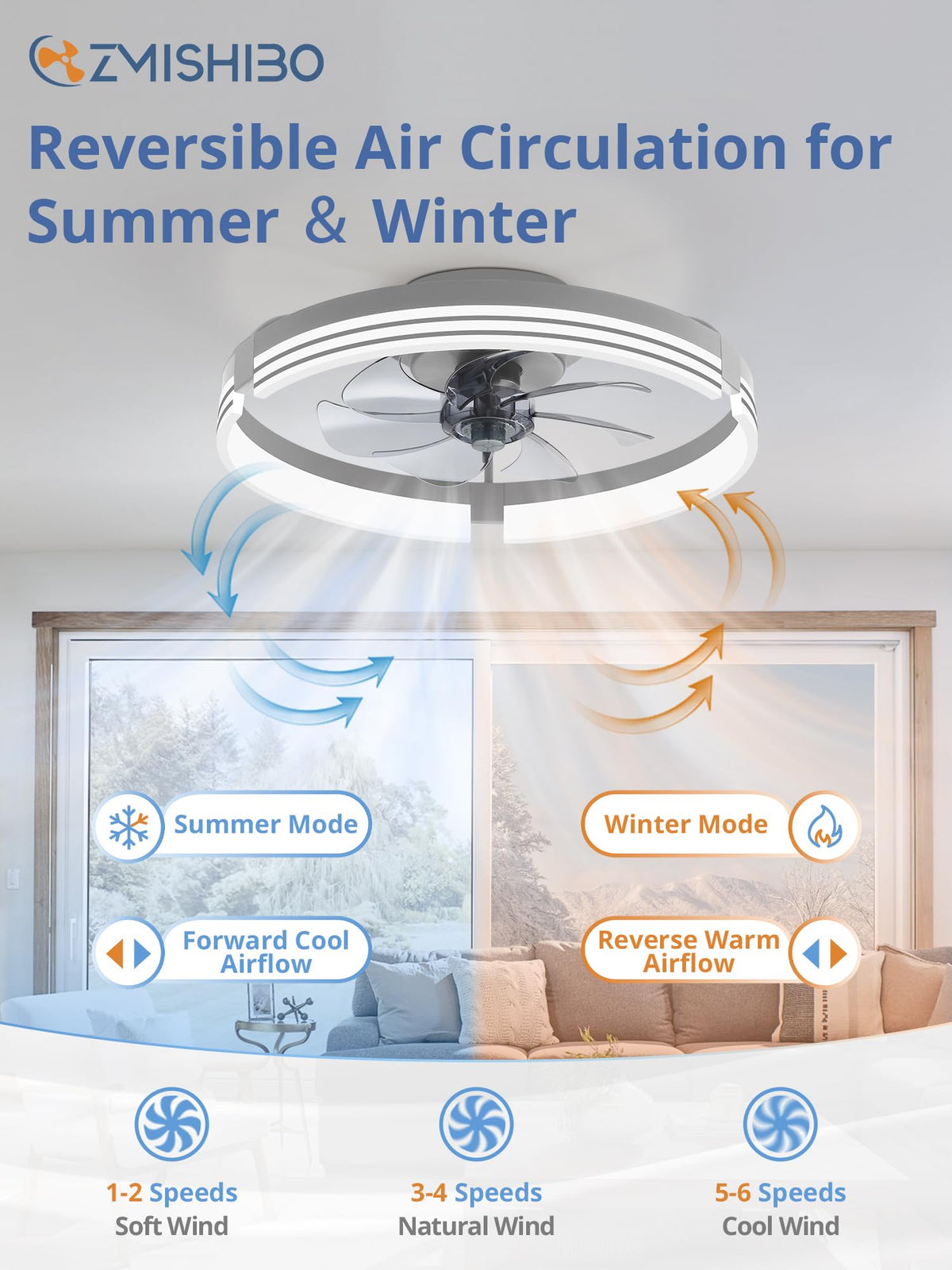 ZMISHIBO Low Profile Ceiling Fans with Lights and Remote, 20" Black