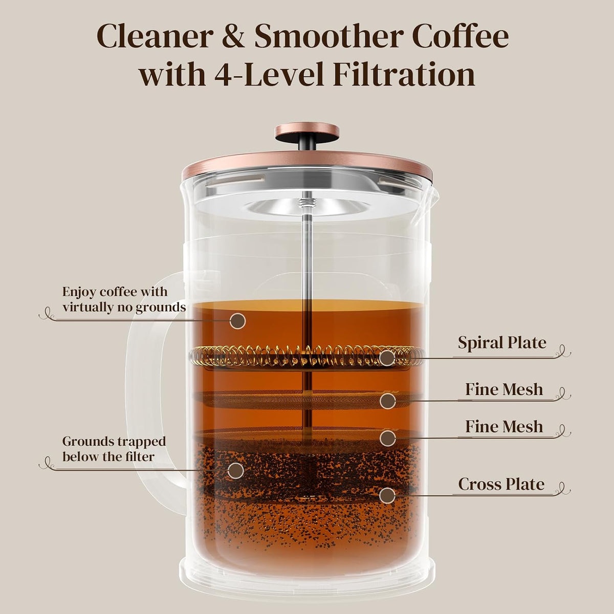 Veken 34oz French Press Coffee Maker, No Plastic Touching Cafe,1 L Cafetera
