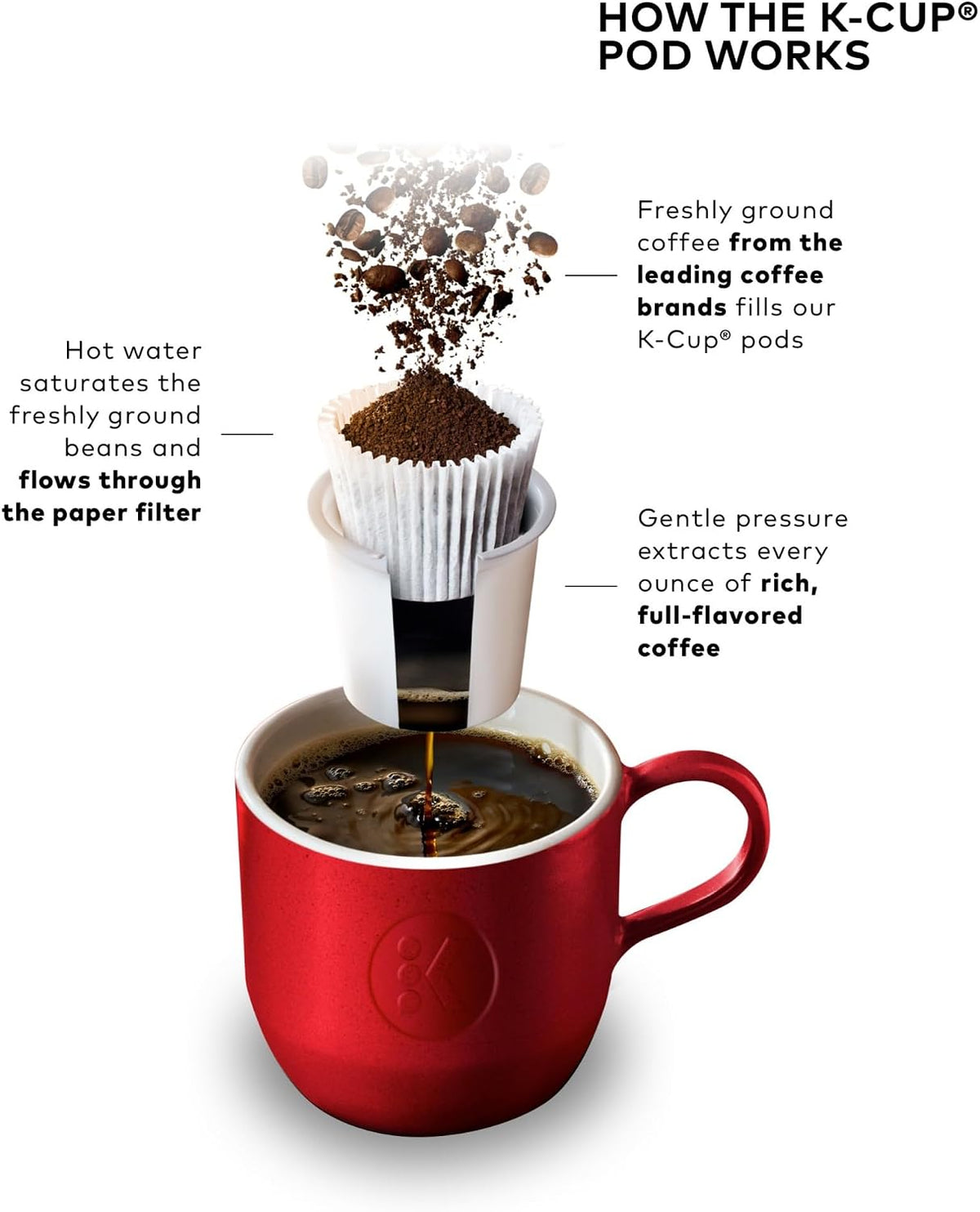 Keurig K-Cafe Single-Serve K-Cup Coffee Maker, Dark Charcoal