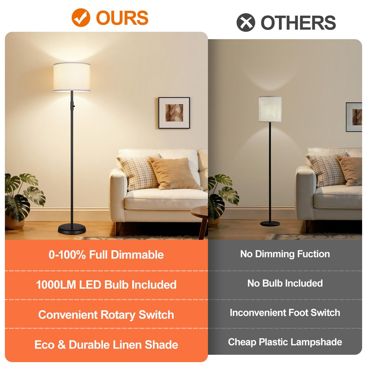 【Upgraded】 Dimmable Floor Lamp for Living Room,1000 Lumens Bulb Included, Modern Floor Lamps Simple Design with Linen Shade, Tall Standing Lamp for Bedroom Office Dining Room, Black Pole Lamp