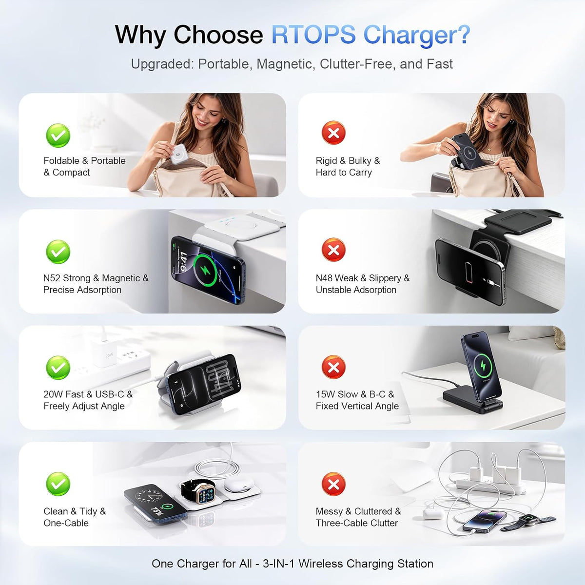 3 in 1 Wireless Charging Station for Apple,Foldable Magnetic Travel Charger