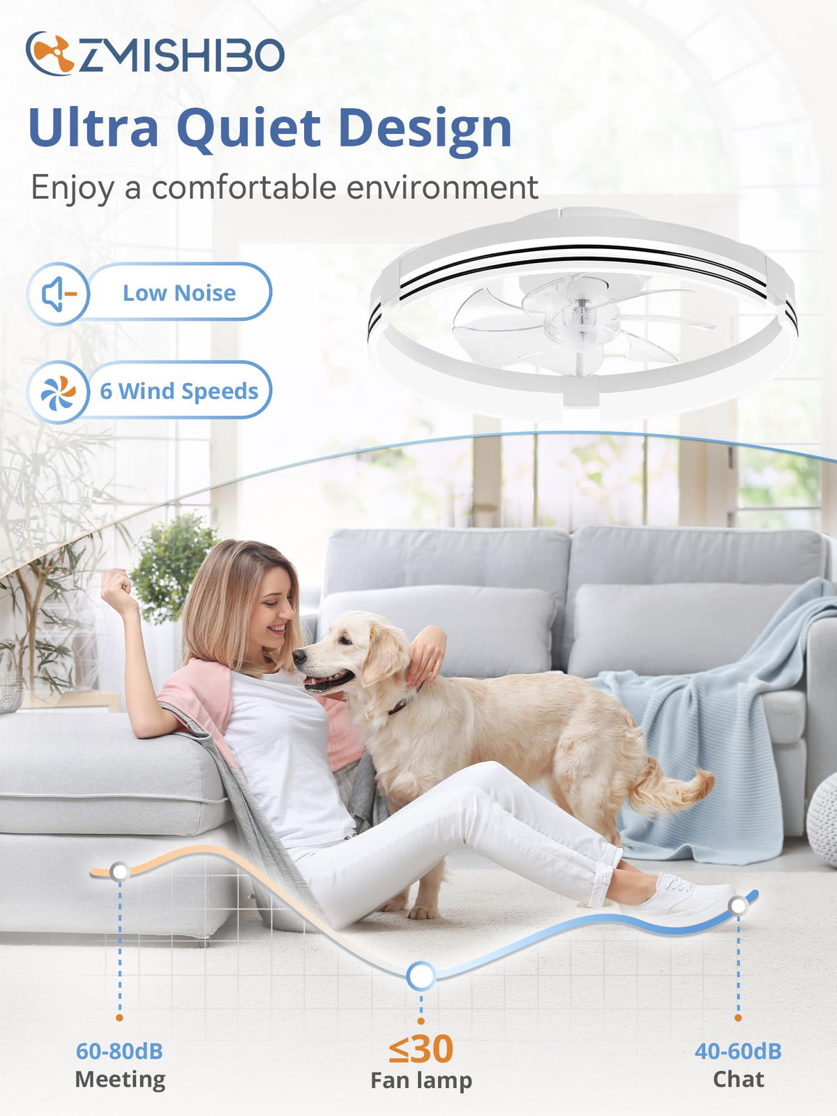 ZMISHIBO Low Profile Ceiling Fans with Lights and Remote, 20" Black