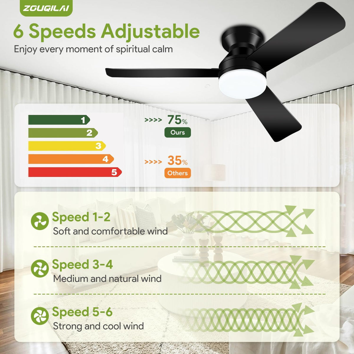 42'' Black Low Profile Ceiling Fans with Lights and Remote Control