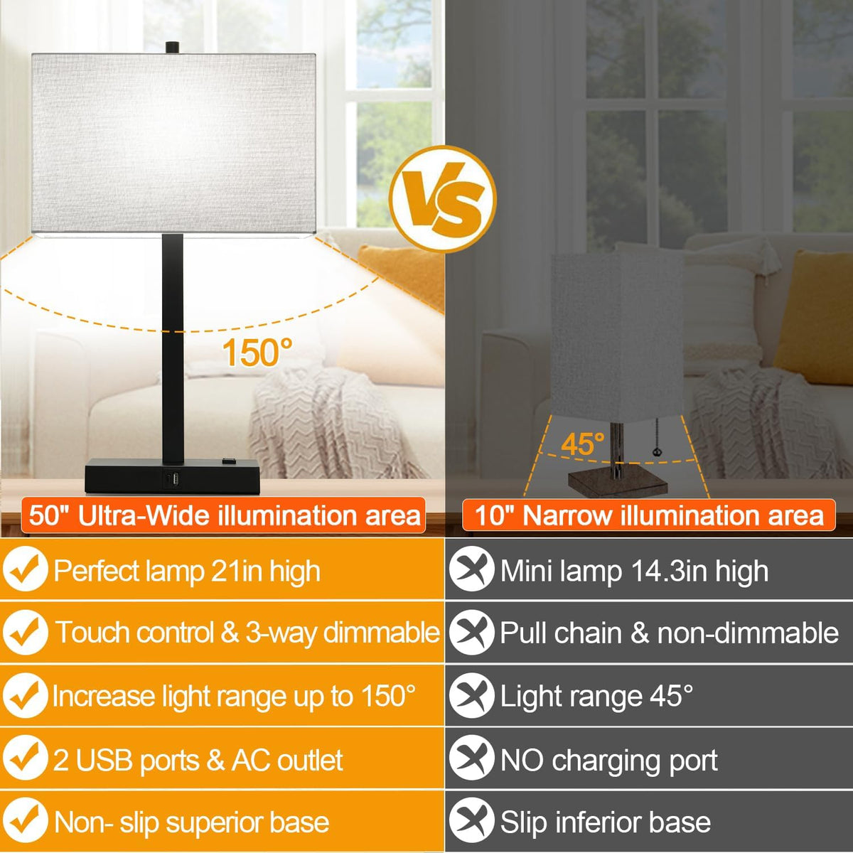 Lynnoland Set of 2 Touch Control Table Lamps with 2 USB & AC Outlet, 3-Way Dimmable Bedside Nightstand Lamps for Bedroom Living Room Nursery, 800 Lumens 5000K Daylight Bulbs Included