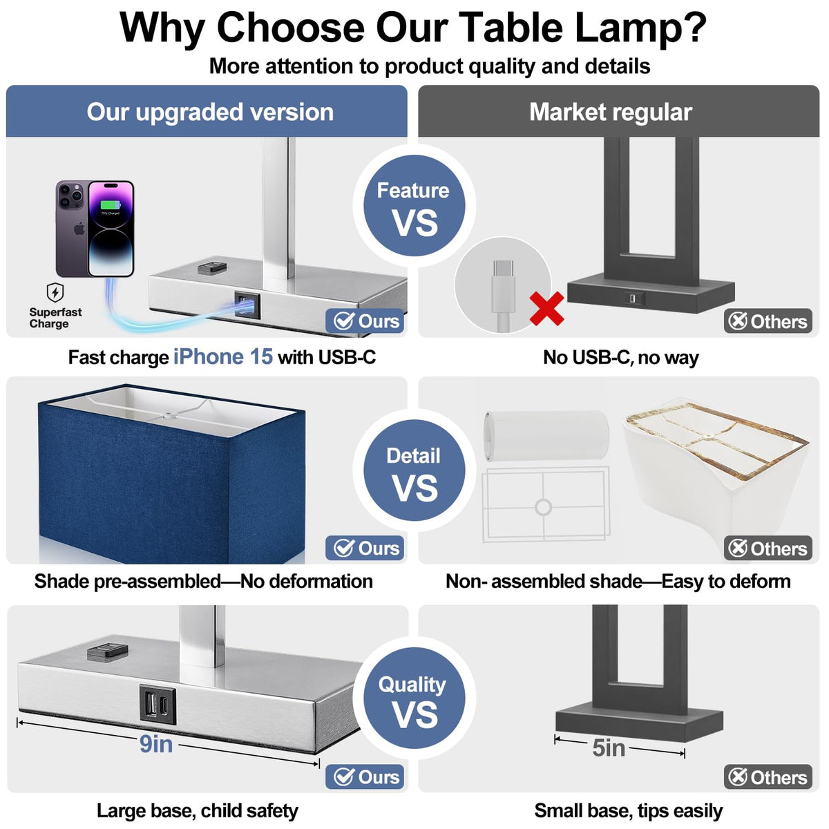 Lynnoland Set of 2 Touch Control Table Lamps with 2 USB & AC Outlet, 3-Way Dimmable Bedside Nightstand Lamps for Bedroom Living Room Nursery, 800 Lumens 5000K Daylight Bulbs Included