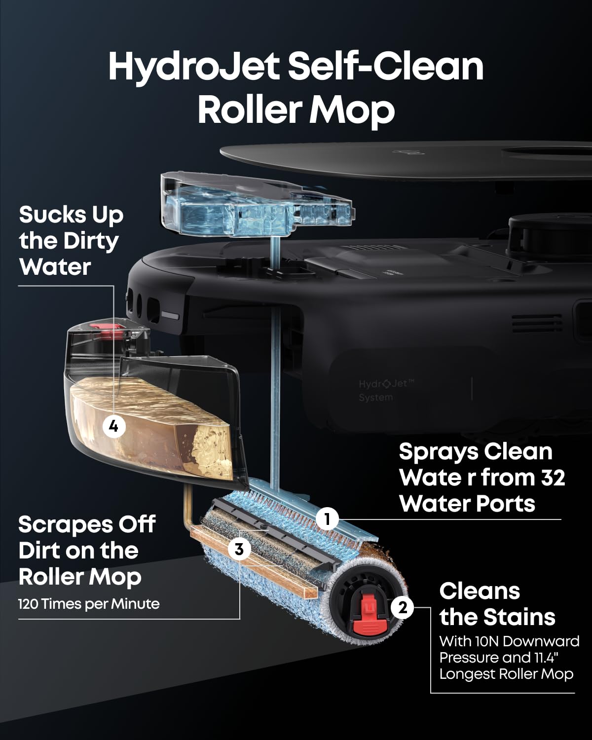 eufy Certified Like-New BoostIQ RoboVac 11S MAX Robot Vacuum Cleaner, Super-Thin, Powerful Suction, Quiet, Self-Charging, Cleans Hard Floors to Medium-Pile Carpets, Black (Renewed)