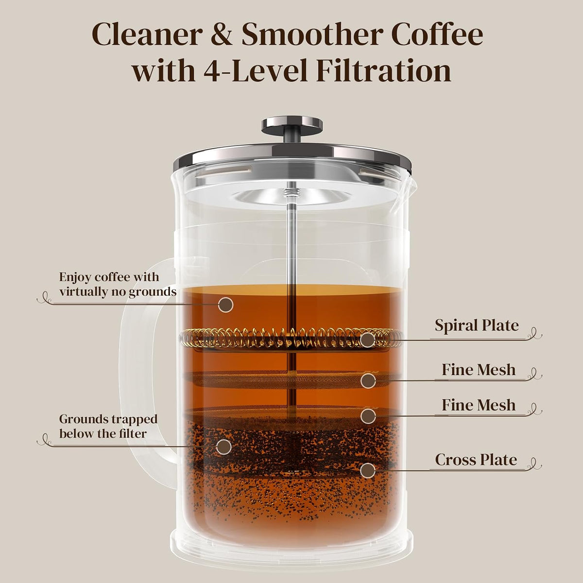 Veken 34oz French Press Coffee Maker, No Plastic Touching Cafe,1 L Cafetera