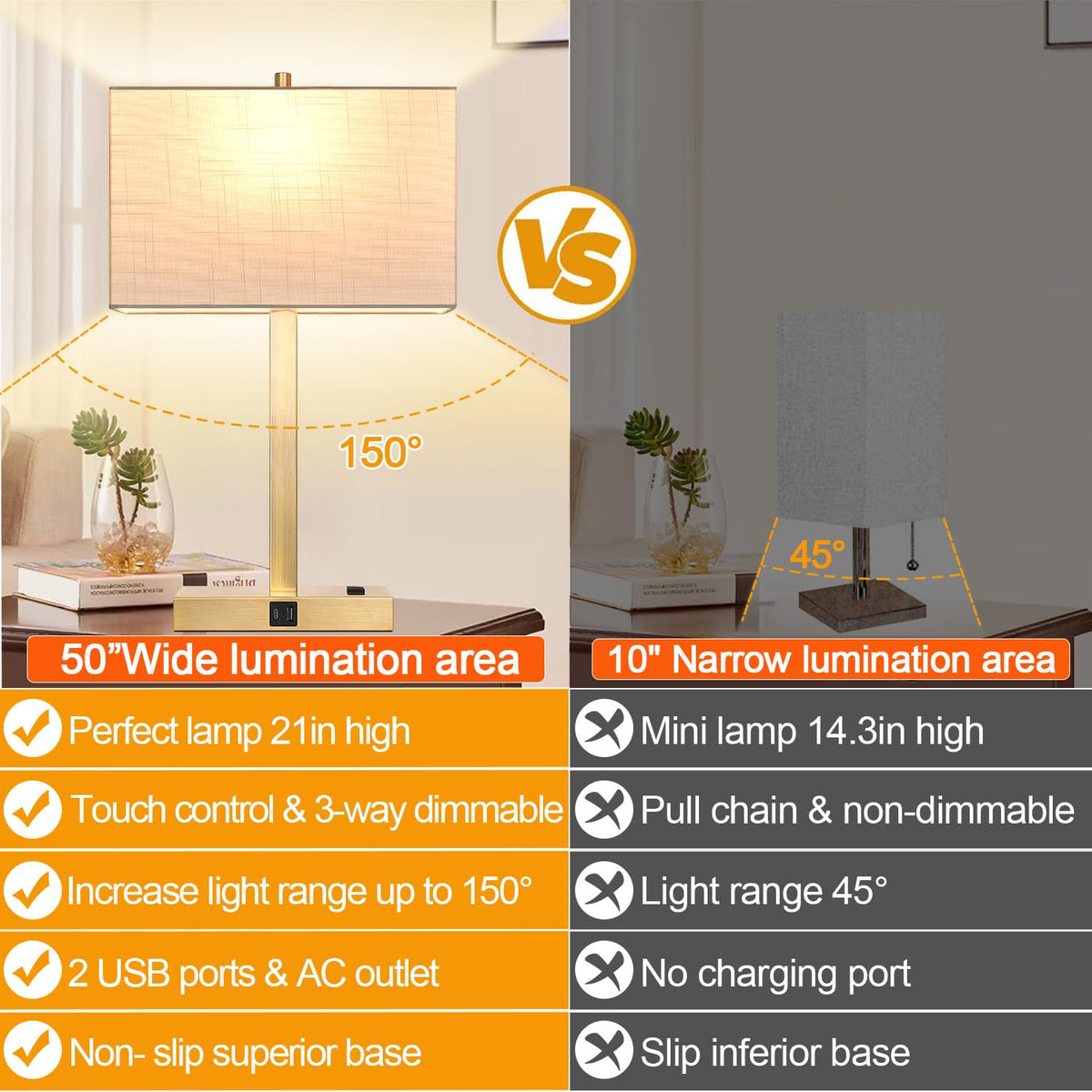 Lynnoland Set of 2 Touch Control Table Lamps with 2 USB & AC Outlet, 3-Way Dimmable Bedside Nightstand Lamps for Bedroom Living Room Nursery, 800 Lumens 5000K Daylight Bulbs Included