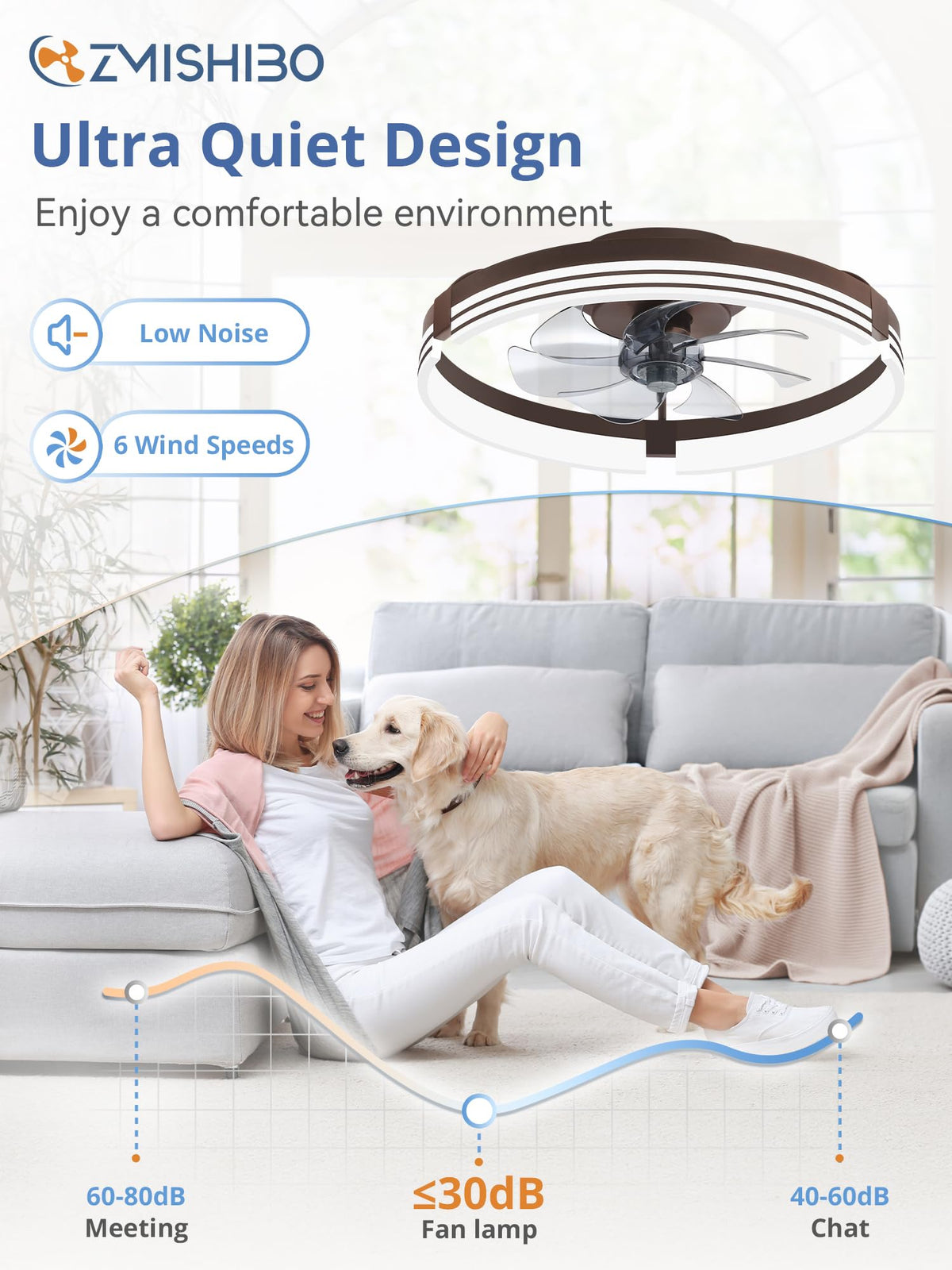 ZMISHIBO Low Profile Ceiling Fans with Lights and Remote, 20" Black