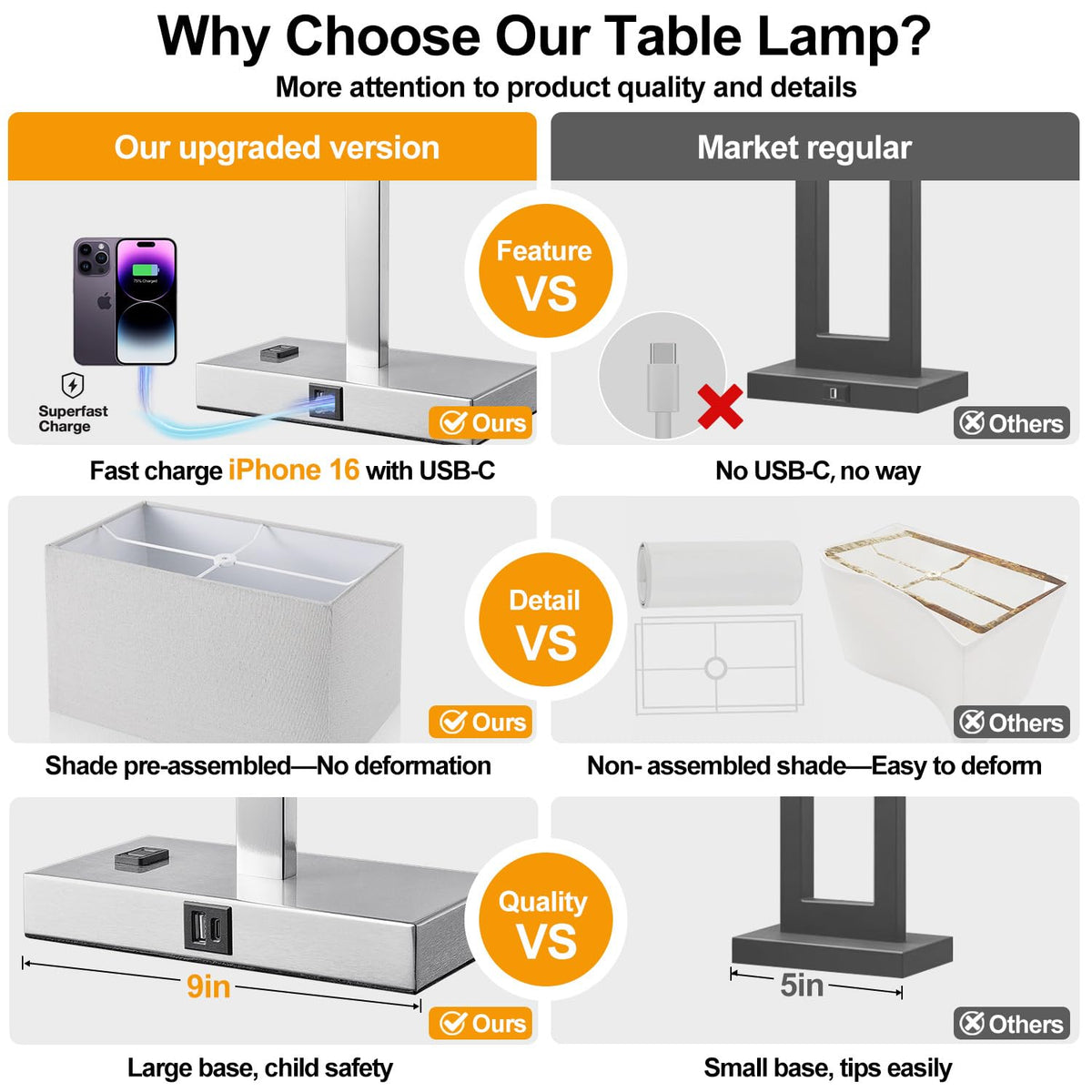 Lynnoland Set of 2 Touch Control Table Lamps with 2 USB & AC Outlet, 3-Way Dimmable Bedside Nightstand Lamps for Bedroom Living Room Nursery, 800 Lumens 5000K Daylight Bulbs Included