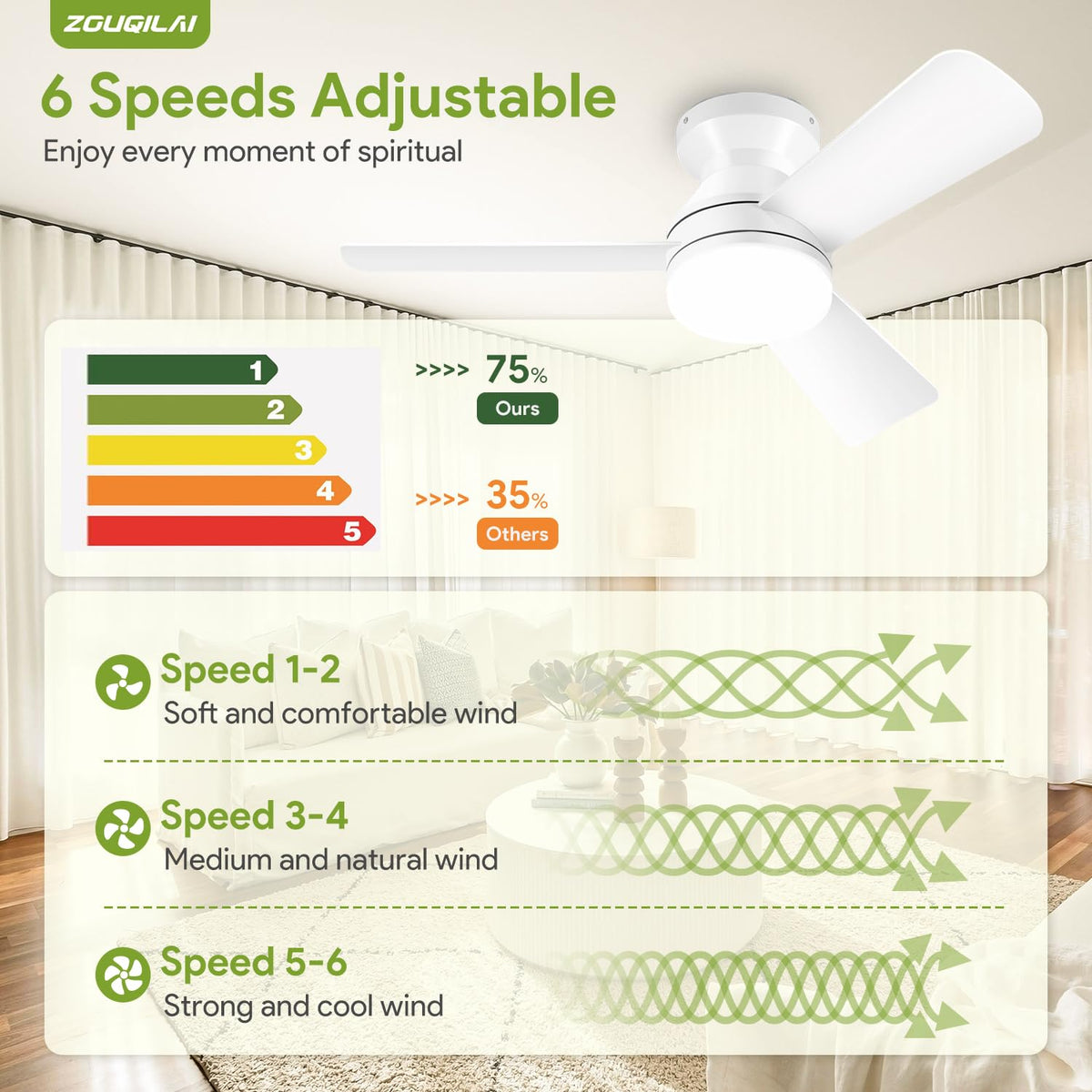 42'' Black Low Profile Ceiling Fans with Lights and Remote Control