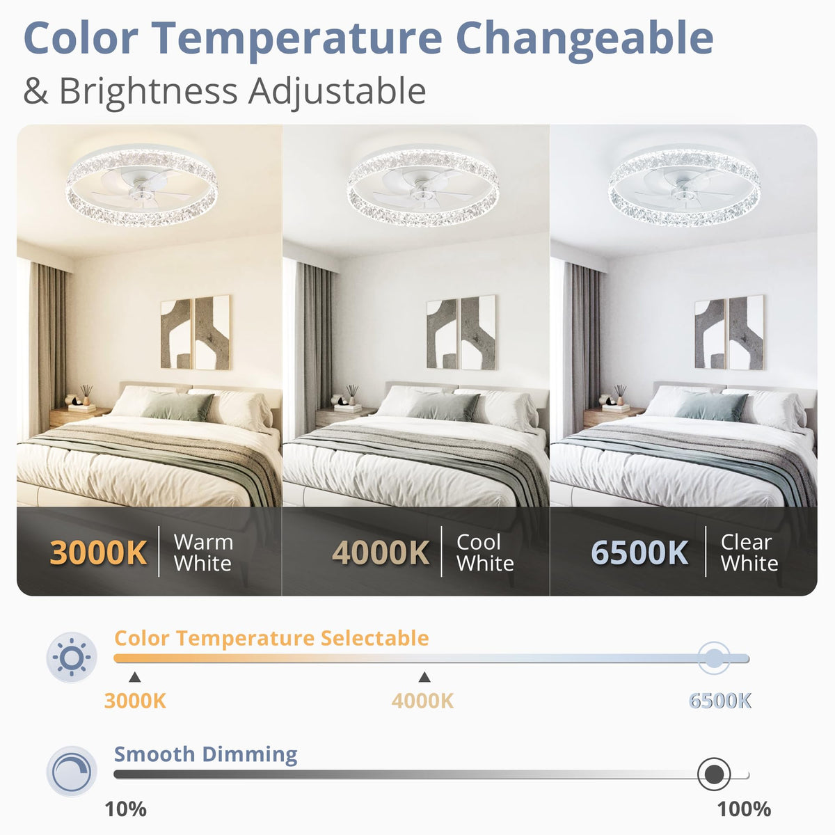 LEDIARY 20" Modern Ceiling Fans with Lights and Remote, White Fandelier