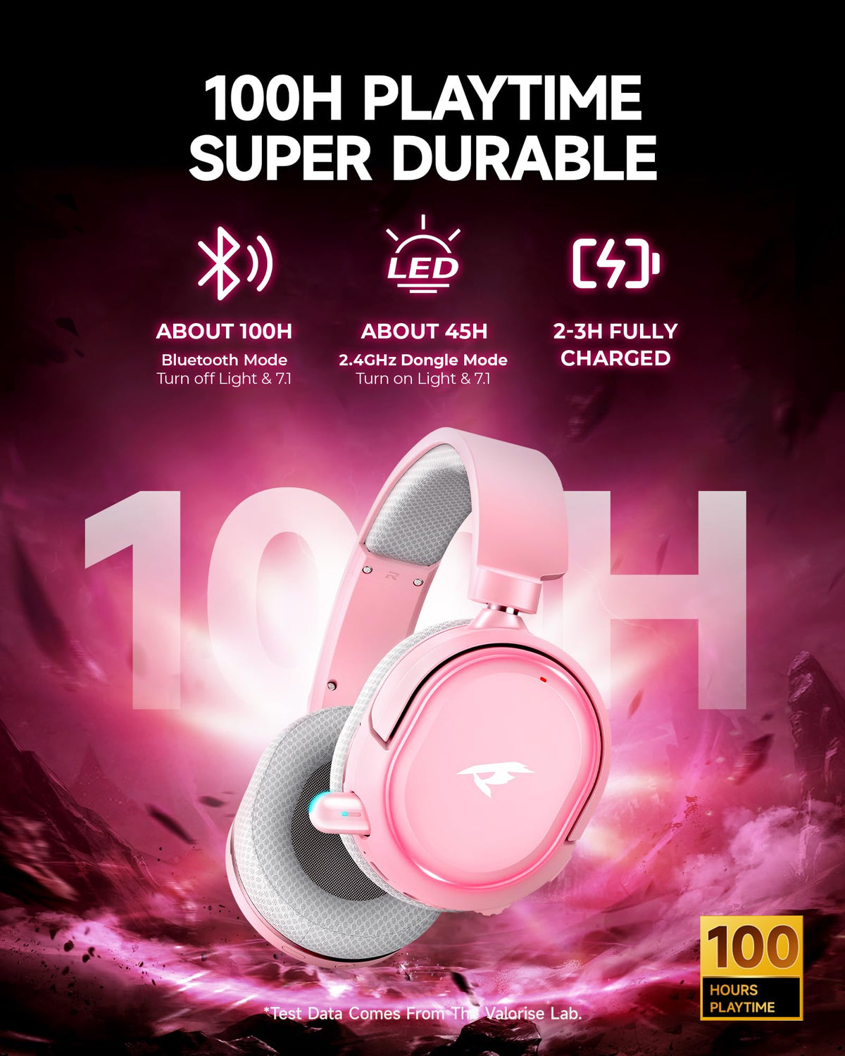 Wireless Gaming Headset for PC PS5 PS4 Mac Switch 7.1 Surround Sound 100-Hr