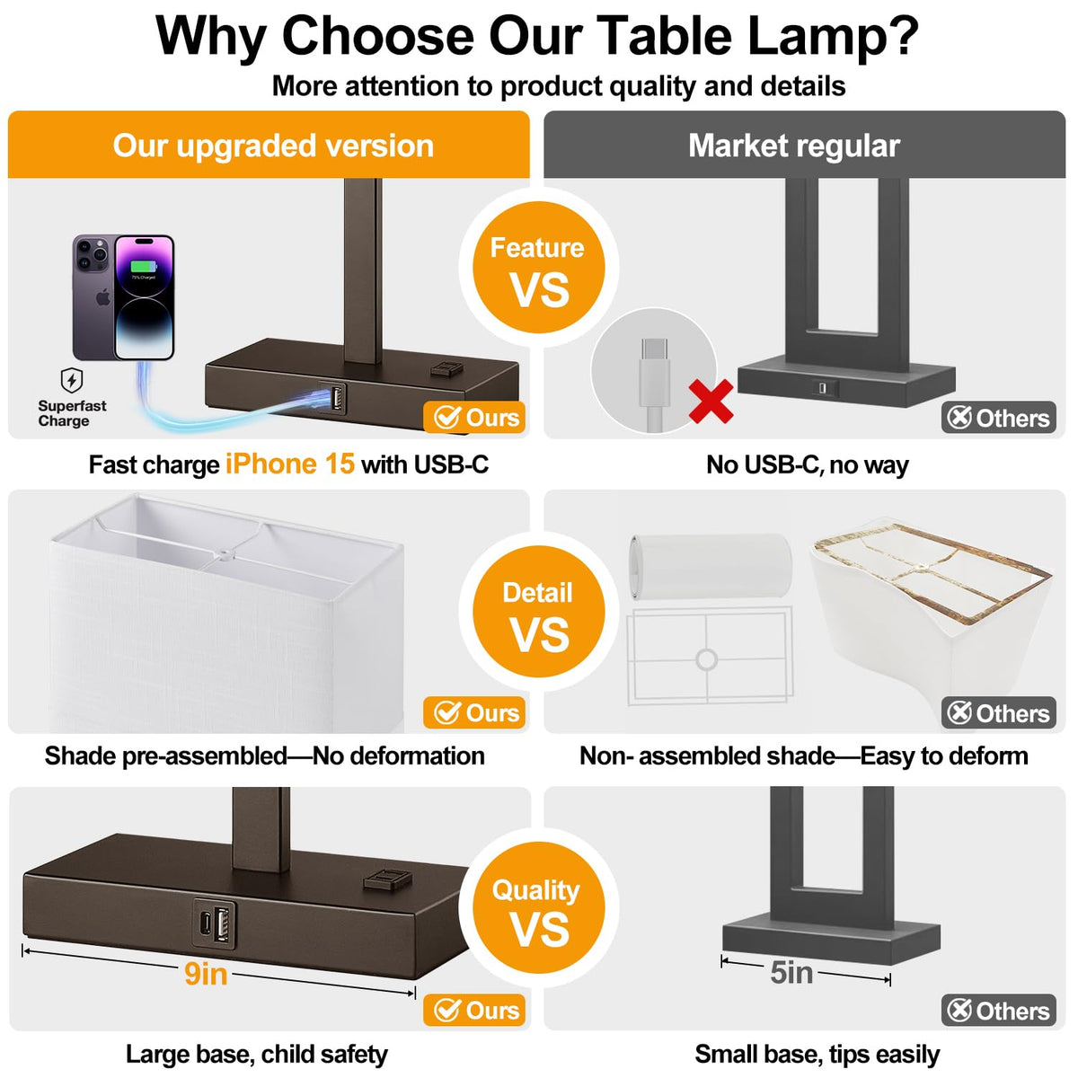 Lynnoland Set of 2 Touch Control Table Lamps with 2 USB & AC Outlet, 3-Way Dimmable Bedside Nightstand Lamps for Bedroom Living Room Nursery, 800 Lumens 5000K Daylight Bulbs Included