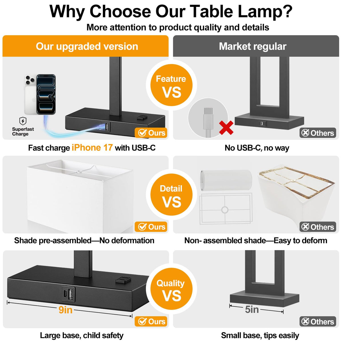 Lynnoland Set of 2 Touch Control Table Lamps with 2 USB & AC Outlet, 3-Way Dimmable Bedside Nightstand Lamps for Bedroom Living Room Nursery, 800 Lumens 5000K Daylight Bulbs Included