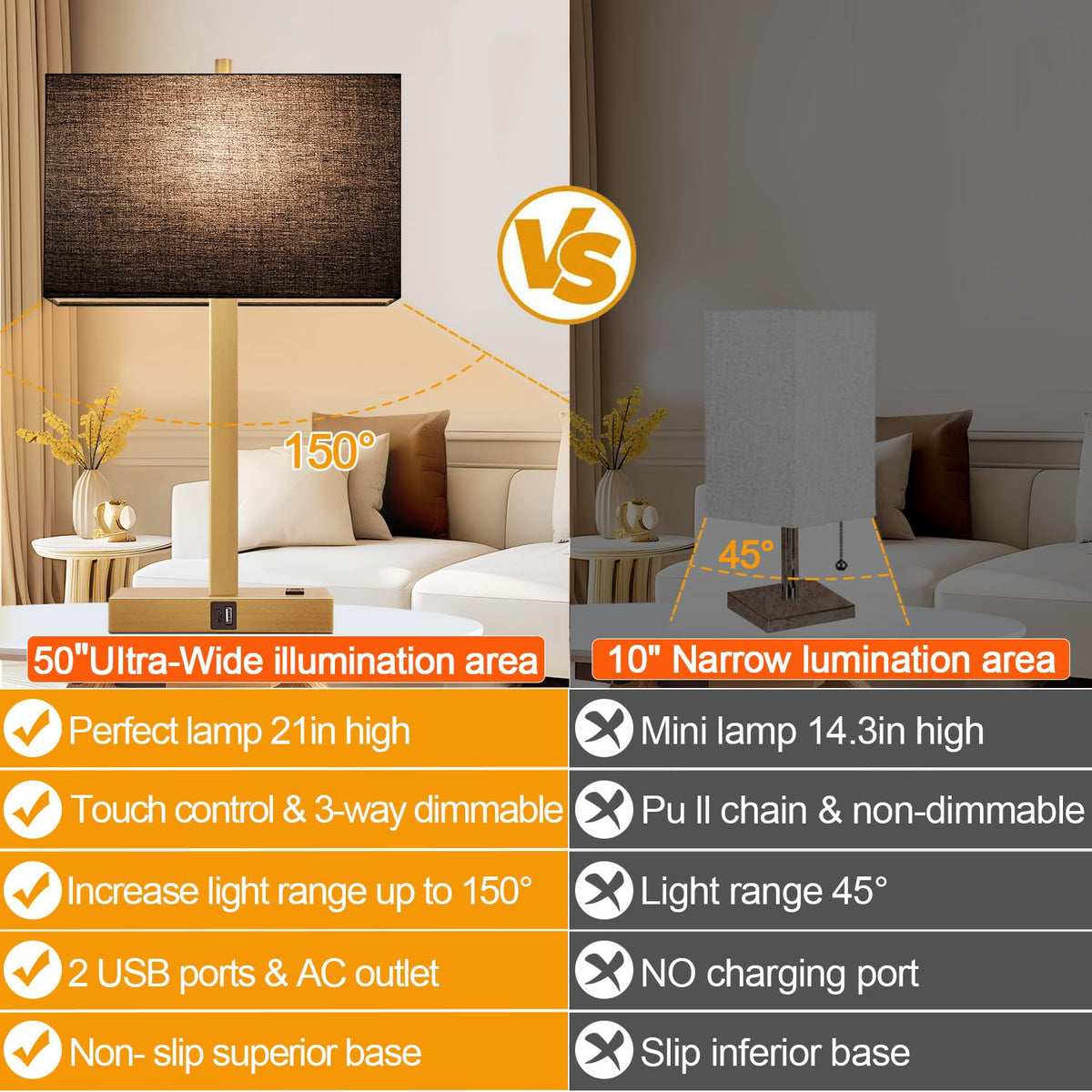 Lynnoland Set of 2 Touch Control Table Lamps with 2 USB & AC Outlet, 3-Way Dimmable Bedside Nightstand Lamps for Bedroom Living Room Nursery, 800 Lumens 5000K Daylight Bulbs Included