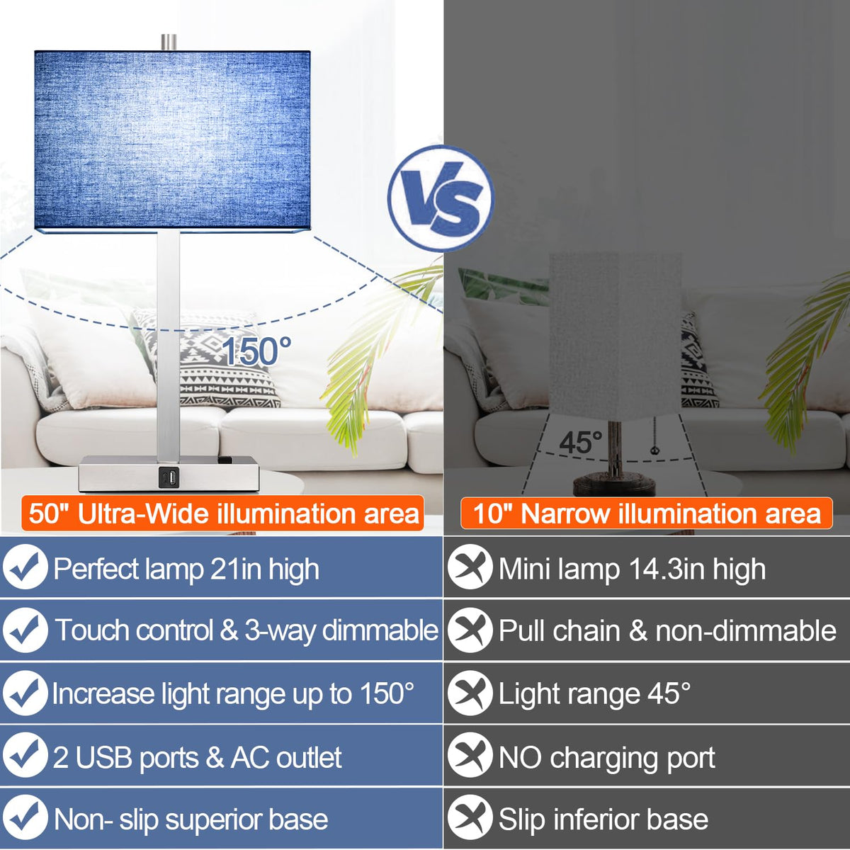 Lynnoland Set of 2 Touch Control Table Lamps with 2 USB & AC Outlet, 3-Way Dimmable Bedside Nightstand Lamps for Bedroom Living Room Nursery, 800 Lumens 5000K Daylight Bulbs Included