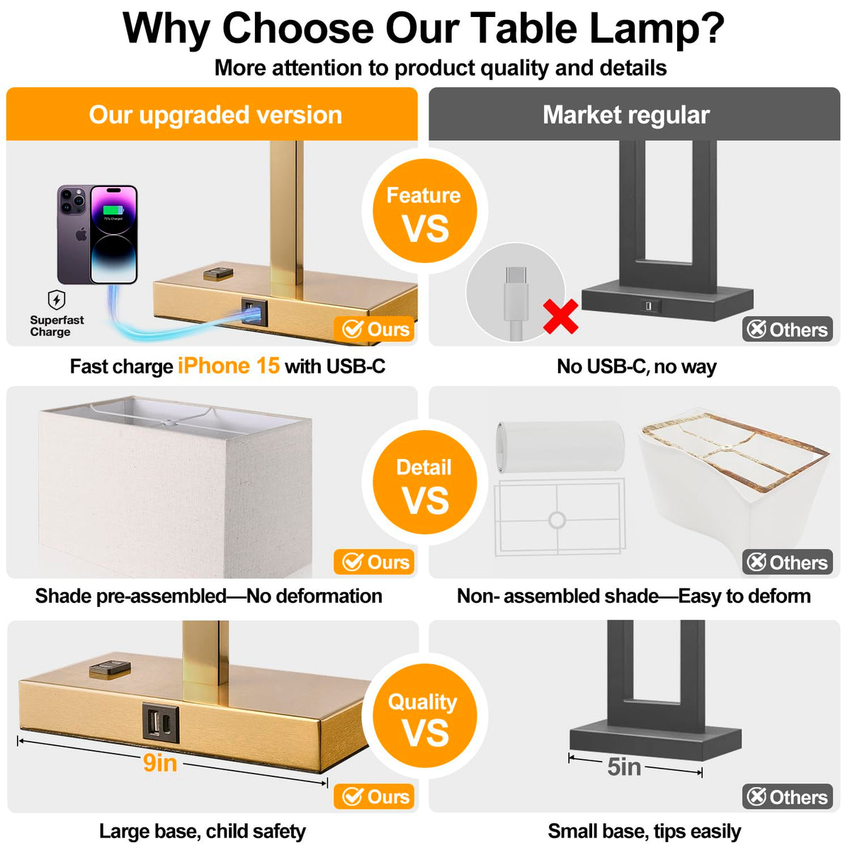 Lynnoland Set of 2 Touch Control Table Lamps with 2 USB & AC Outlet, 3-Way Dimmable Bedside Nightstand Lamps for Bedroom Living Room Nursery, 800 Lumens 5000K Daylight Bulbs Included