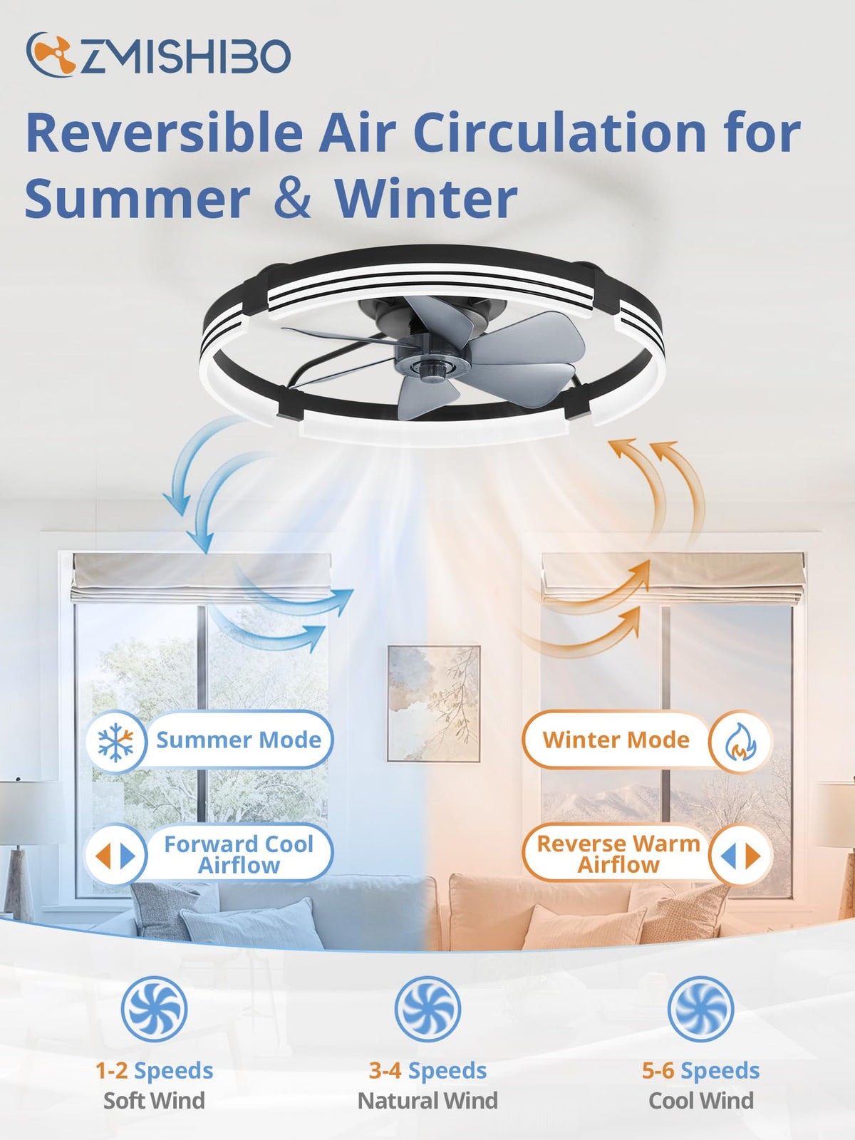 ZMISHIBO Low Profile Ceiling Fans with Lights and Remote, 20" Black