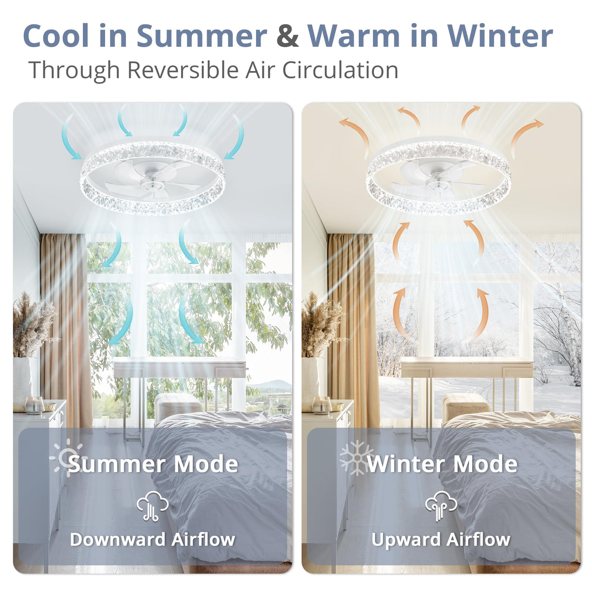 LEDIARY 20" Modern Ceiling Fans with Lights and Remote, White Fandelier