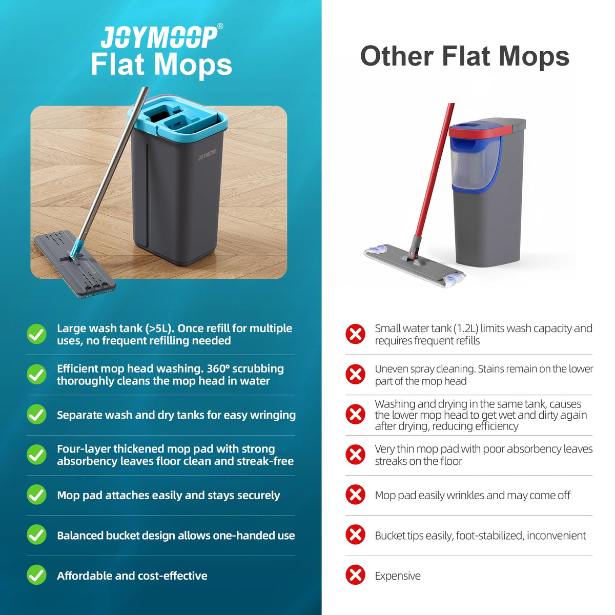 JOYMOOP Flat Mop System, Microfiber Mop and Bucket Set, White, Commercial & Household Use, Hardwood Floor & Wall Cleaning Mop with Long Handle, 4 Microfiber Pads