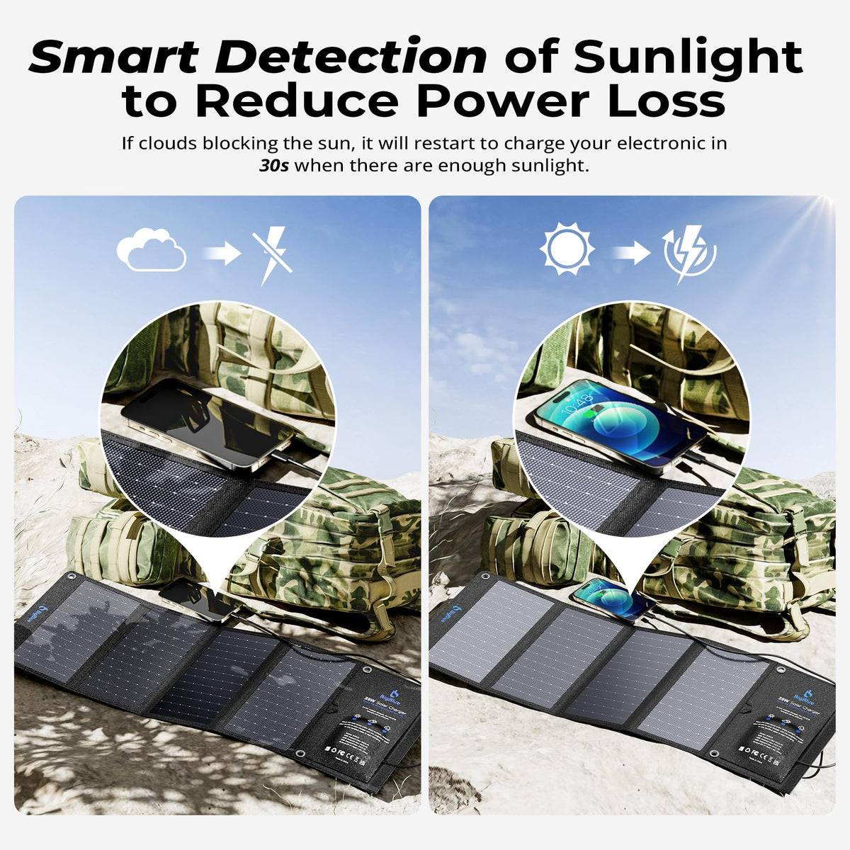 [Upgraded Tiny Solar Charger] BigBlue 14W Solar Panels with USB-A Port(5V/2.4A Max), IPX4 Waterproof, Portable Solar Phone Charger for Hiking, Compatible with iPhone X/8/7, Tablet, Samsung LG etc