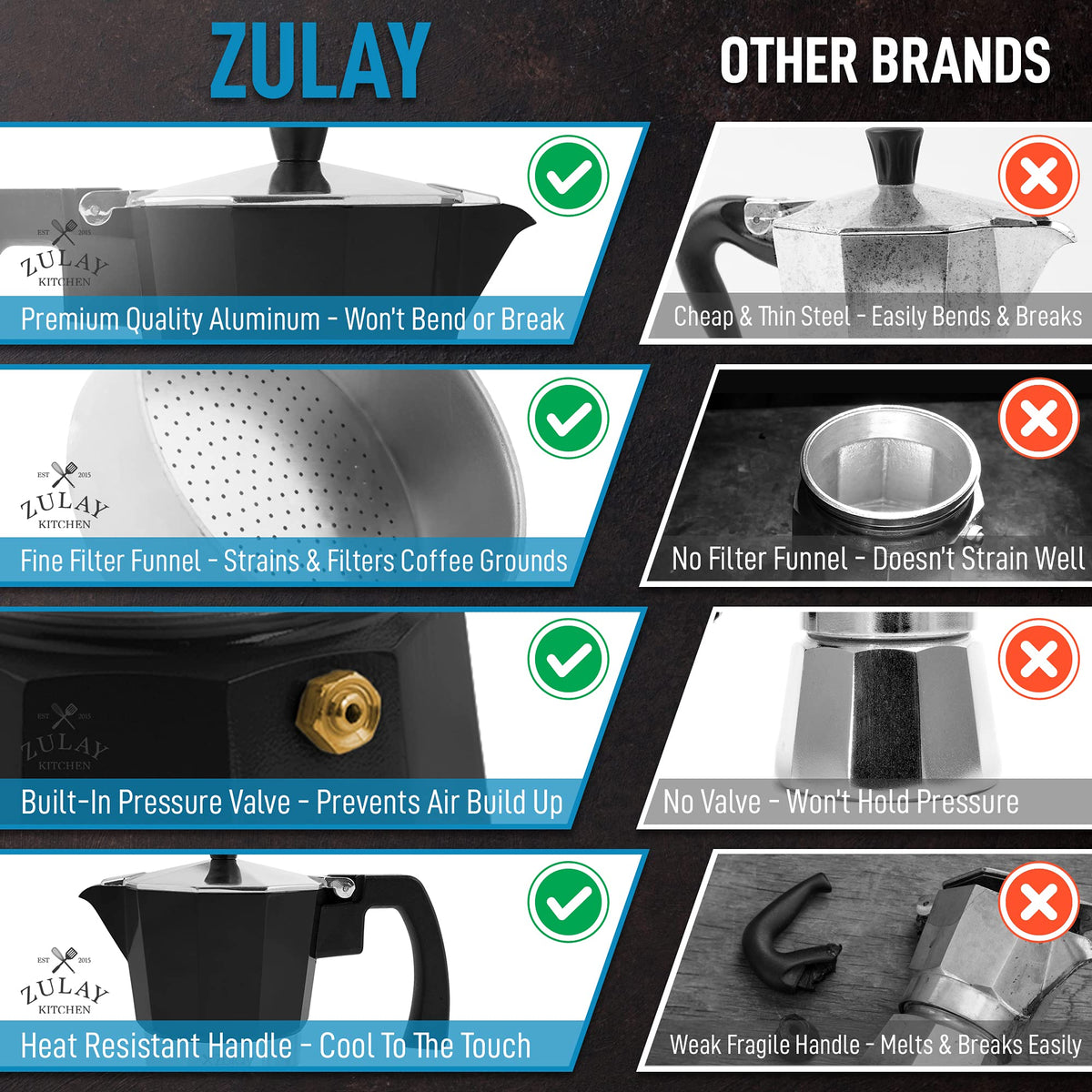 Zulay Moka Pot Espresso Stovetop Coffee Maker - Leak-Proof, Stainless Steel, Easy to Clean, Heat Resistant Handle & Knob - for Authentic Cuban & Italian Style Espresso - Makes 6 Espresso Cups - Red