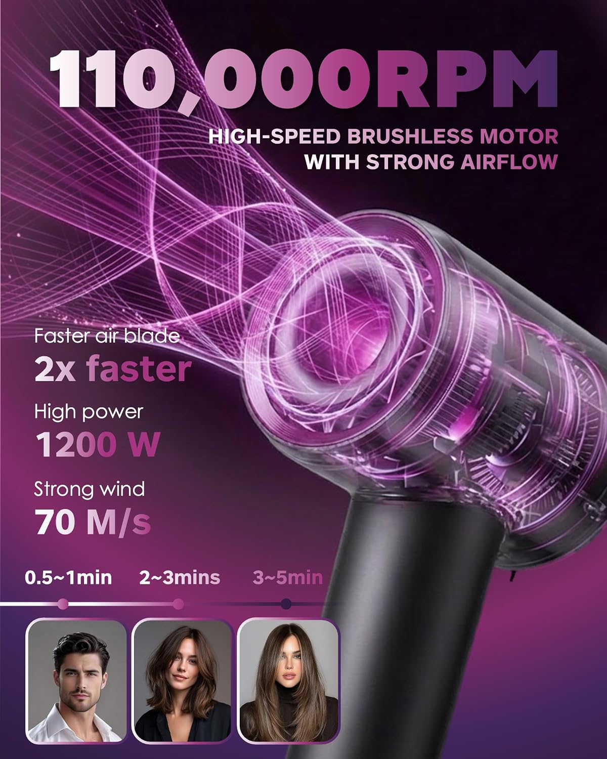 Hair Dryer, Professional High-Speed Ionic Blow Dryer with Diffuser, 1200W