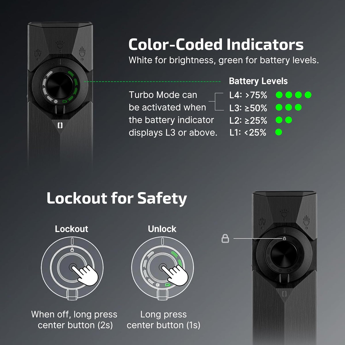 OLIGHT ArkPro Ultra Rechargeable Flat EDC Flashlight,1700Lumens,Onyx Black | Green Beam, UV Light, White LED, OAL, Pocket Flashlight, USB-C Magnetic, Work Light, Bright for Camping, Emergency, Outdoors