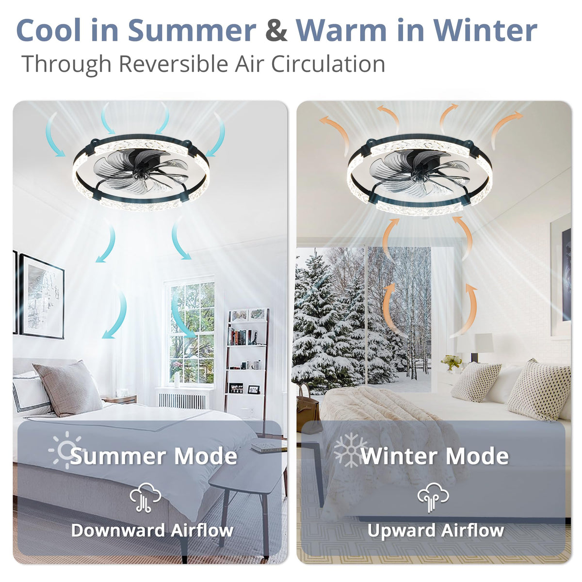 LEDIARY 20" Modern Ceiling Fans with Lights and Remote, White Fandelier