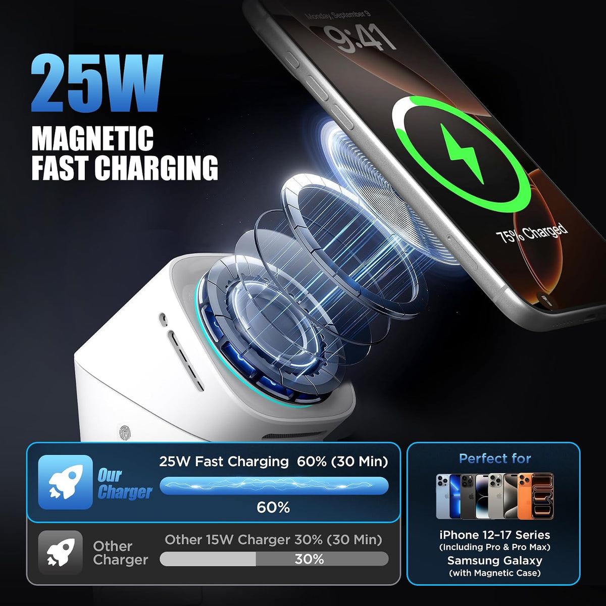 25W 3 in 1 Wireless Charging Station for Apple&Samsung, Desk Night Stand