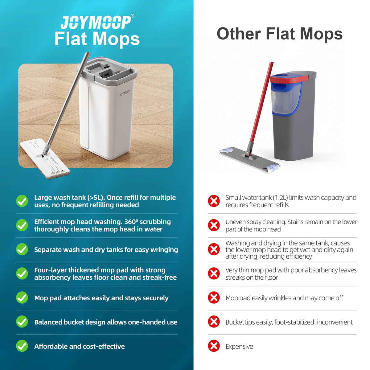 JOYMOOP Flat Mop System, Microfiber Mop and Bucket Set, White, Commercial & Household Use, Hardwood Floor & Wall Cleaning Mop with Long Handle, 4 Microfiber Pads