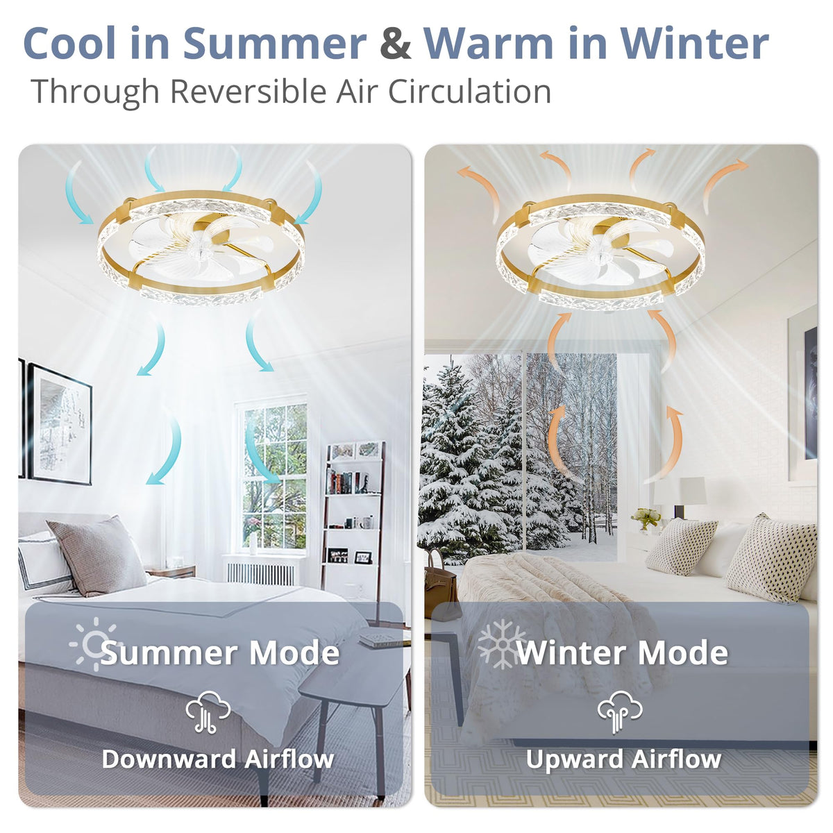LEDIARY 20" Modern Ceiling Fans with Lights and Remote, White Fandelier