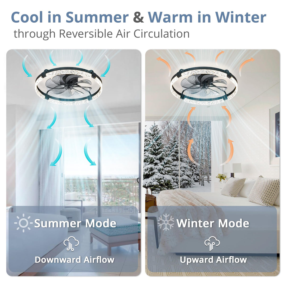 LEDIARY 20" Modern Ceiling Fans with Lights and Remote, White Fandelier