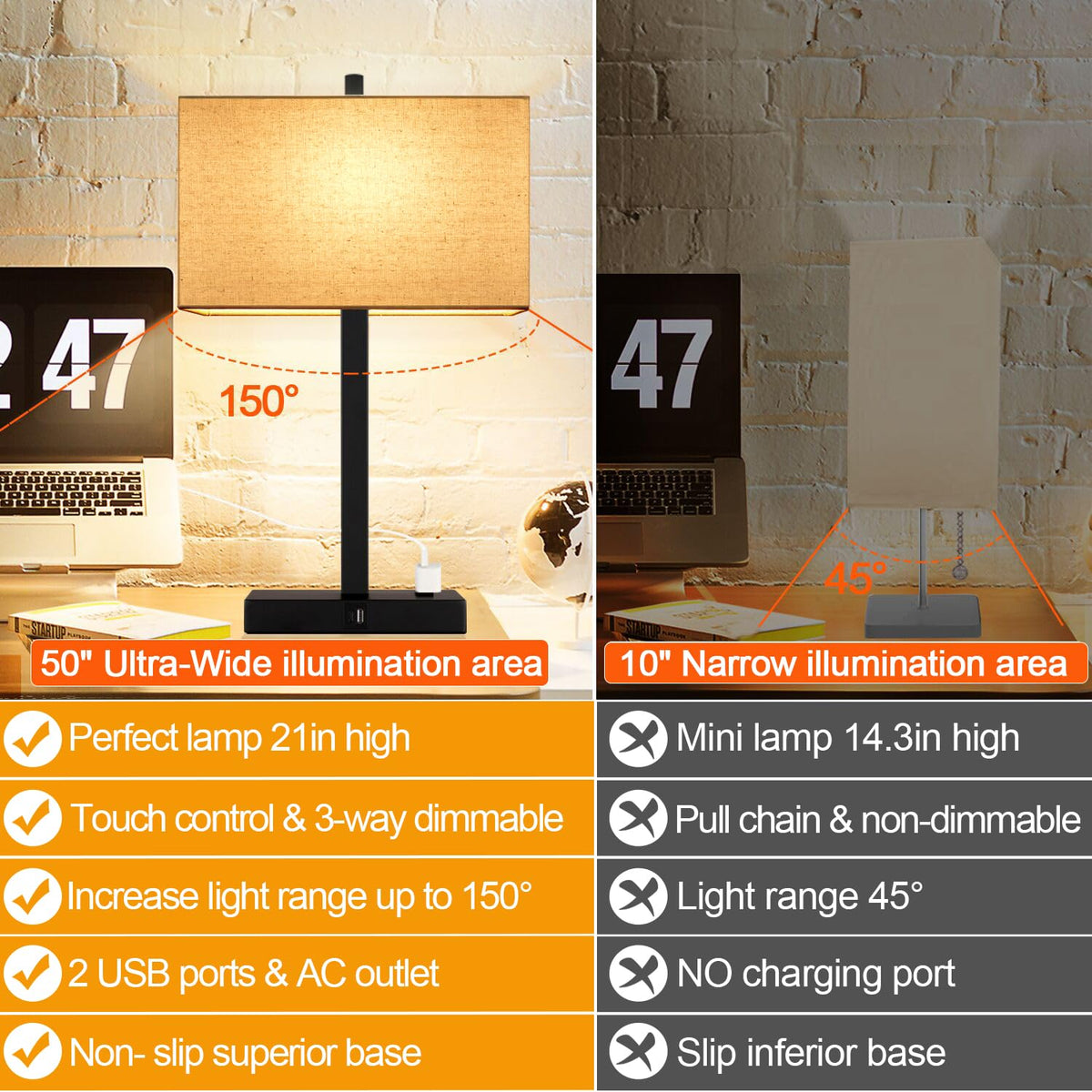 Lynnoland Set of 2 Touch Control Table Lamps with 2 USB & AC Outlet, 3-Way Dimmable Bedside Nightstand Lamps for Bedroom Living Room Nursery, 800 Lumens 5000K Daylight Bulbs Included