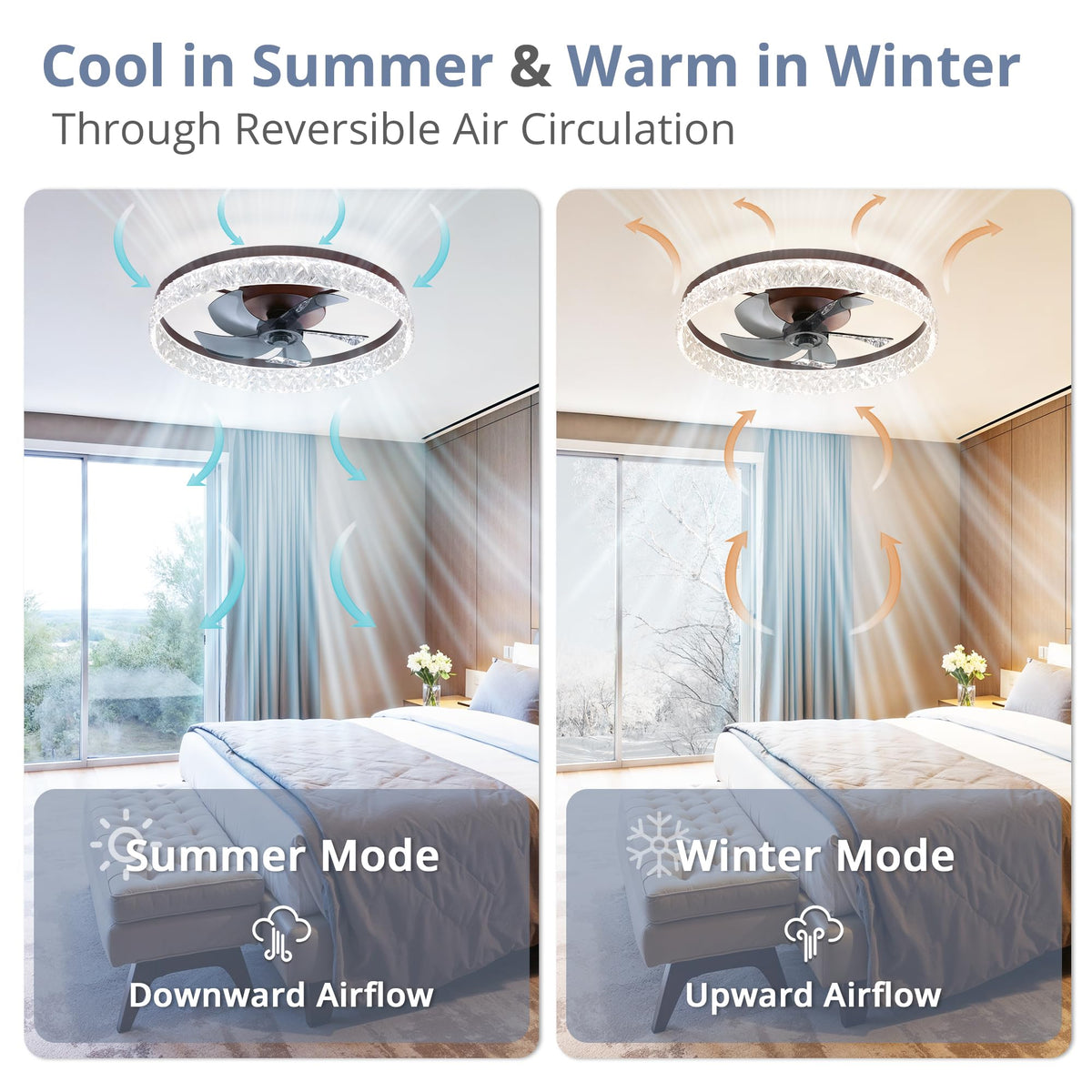 LEDIARY 20" Modern Ceiling Fans with Lights and Remote, White Fandelier