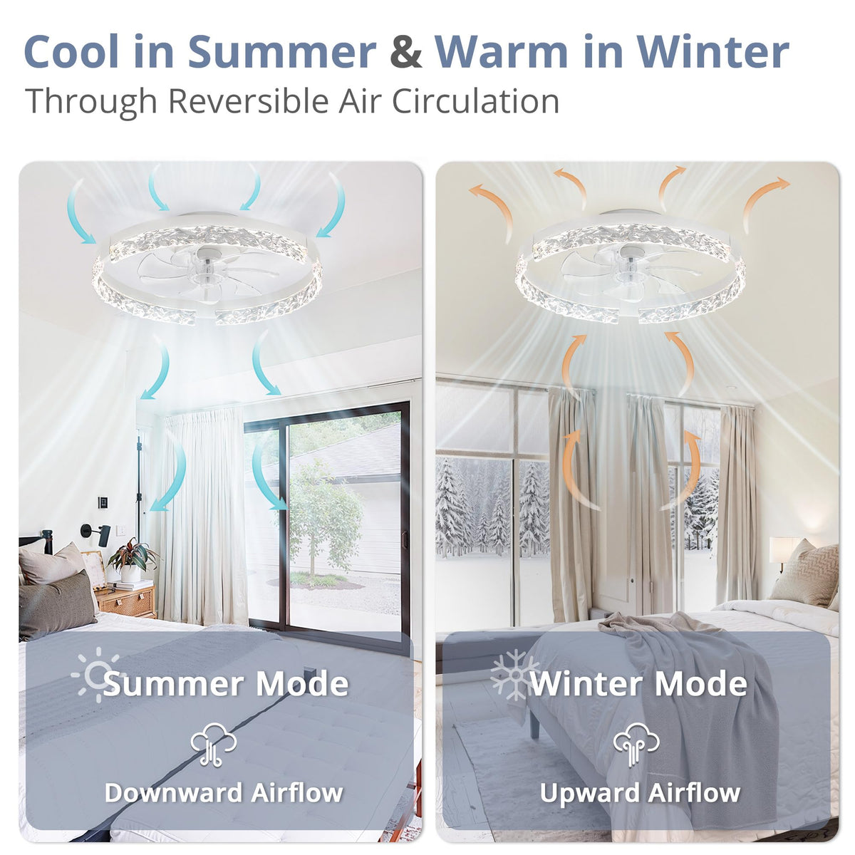 LEDIARY 20" Modern Ceiling Fans with Lights and Remote, White Fandelier
