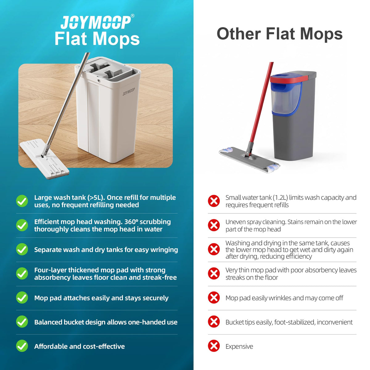 JOYMOOP Flat Mop System, Microfiber Mop and Bucket Set, White, Commercial & Household Use, Hardwood Floor & Wall Cleaning Mop with Long Handle, 4 Microfiber Pads