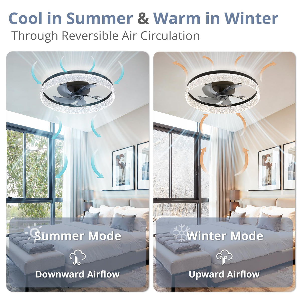 LEDIARY 20" Modern Ceiling Fans with Lights and Remote, White Fandelier