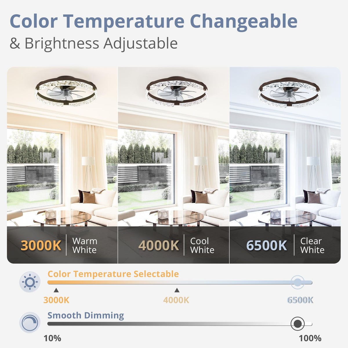 LEDIARY 20" Modern Ceiling Fans with Lights and Remote, White Fandelier